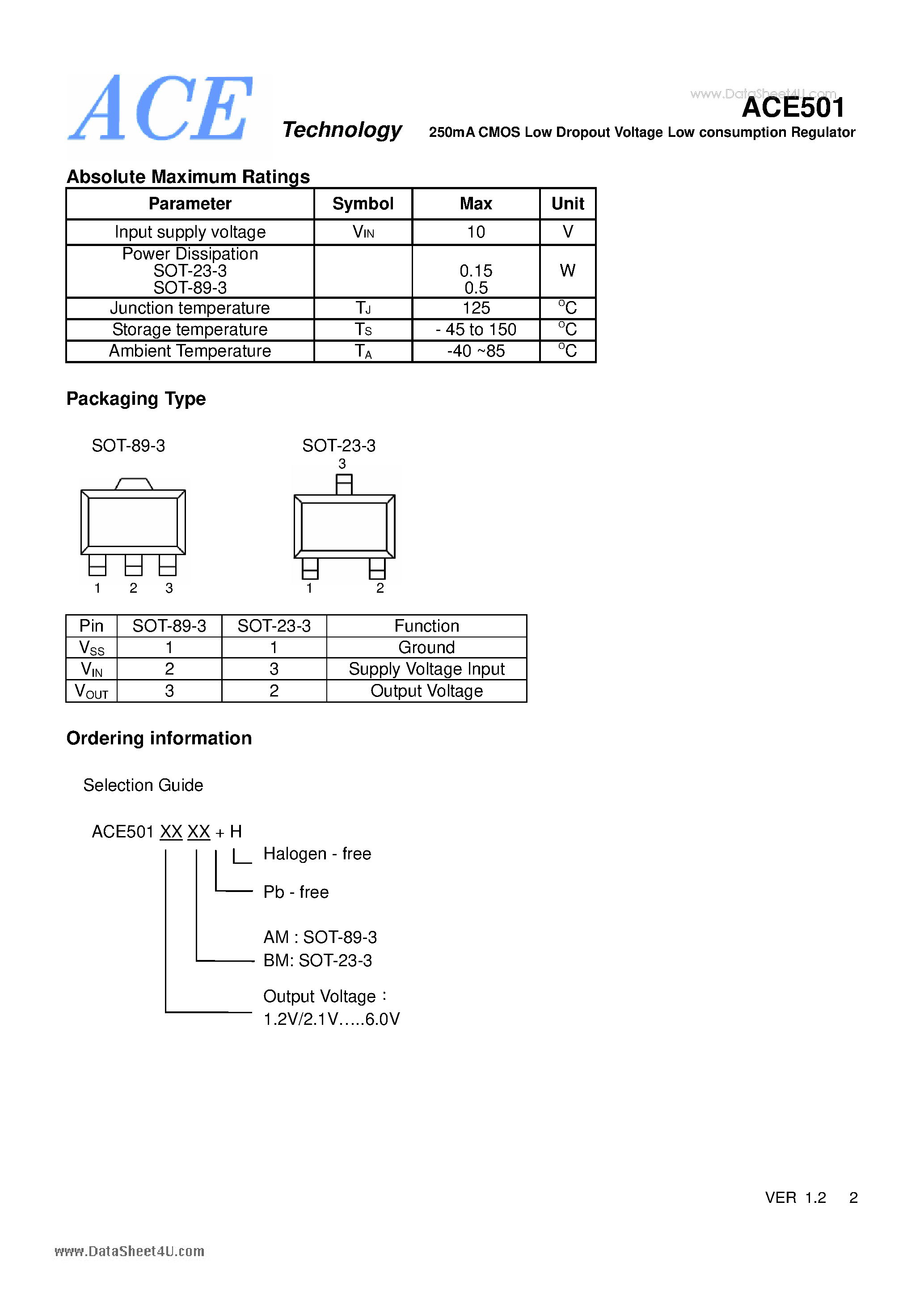 Datasheet ACE501 - 250mA CMOS Low Dropout Voltage Low consumption Regulator page 2