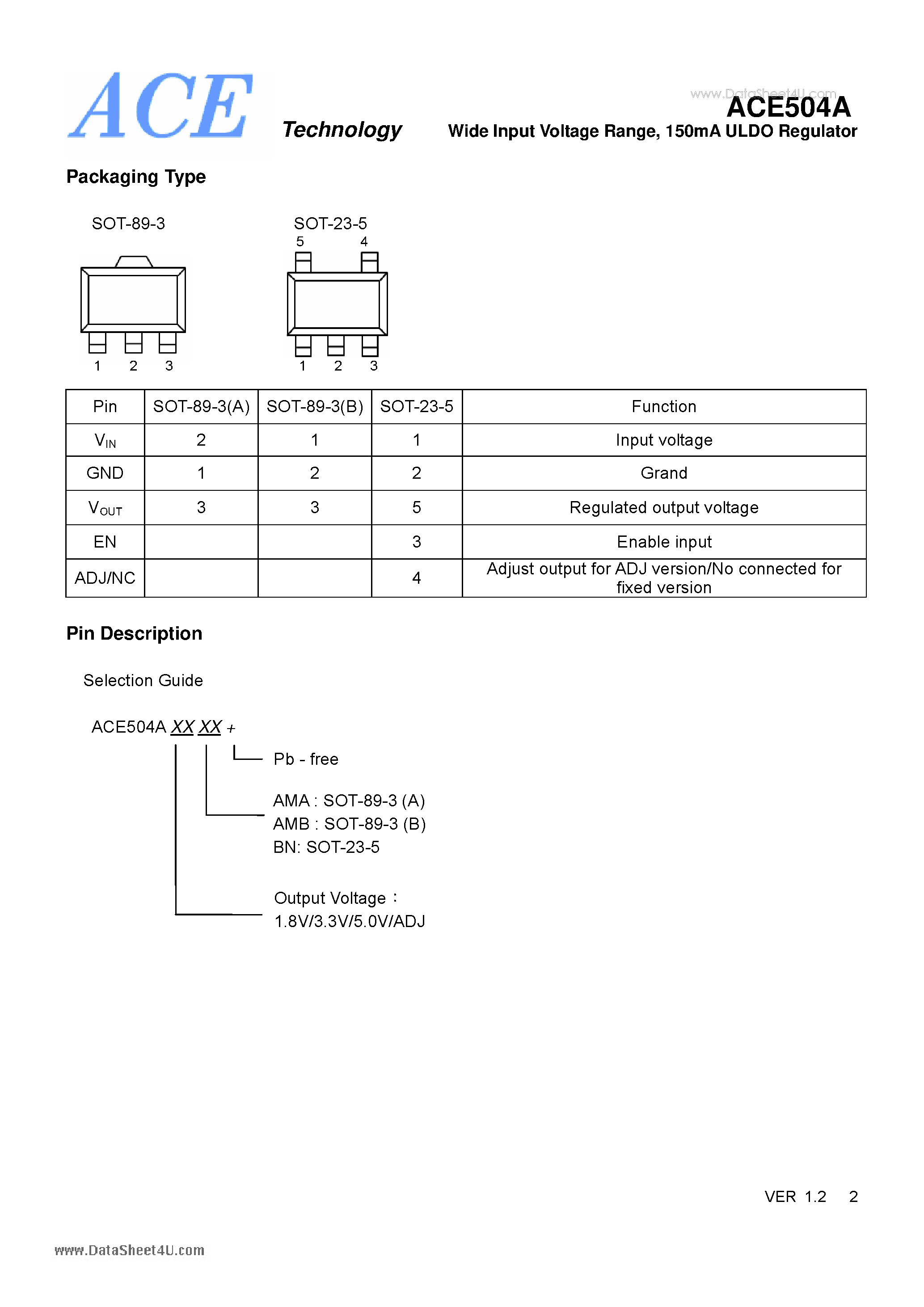 Datasheet ACE504A - Wide Input Voltage Range 150mA ULDO Regulator page 2