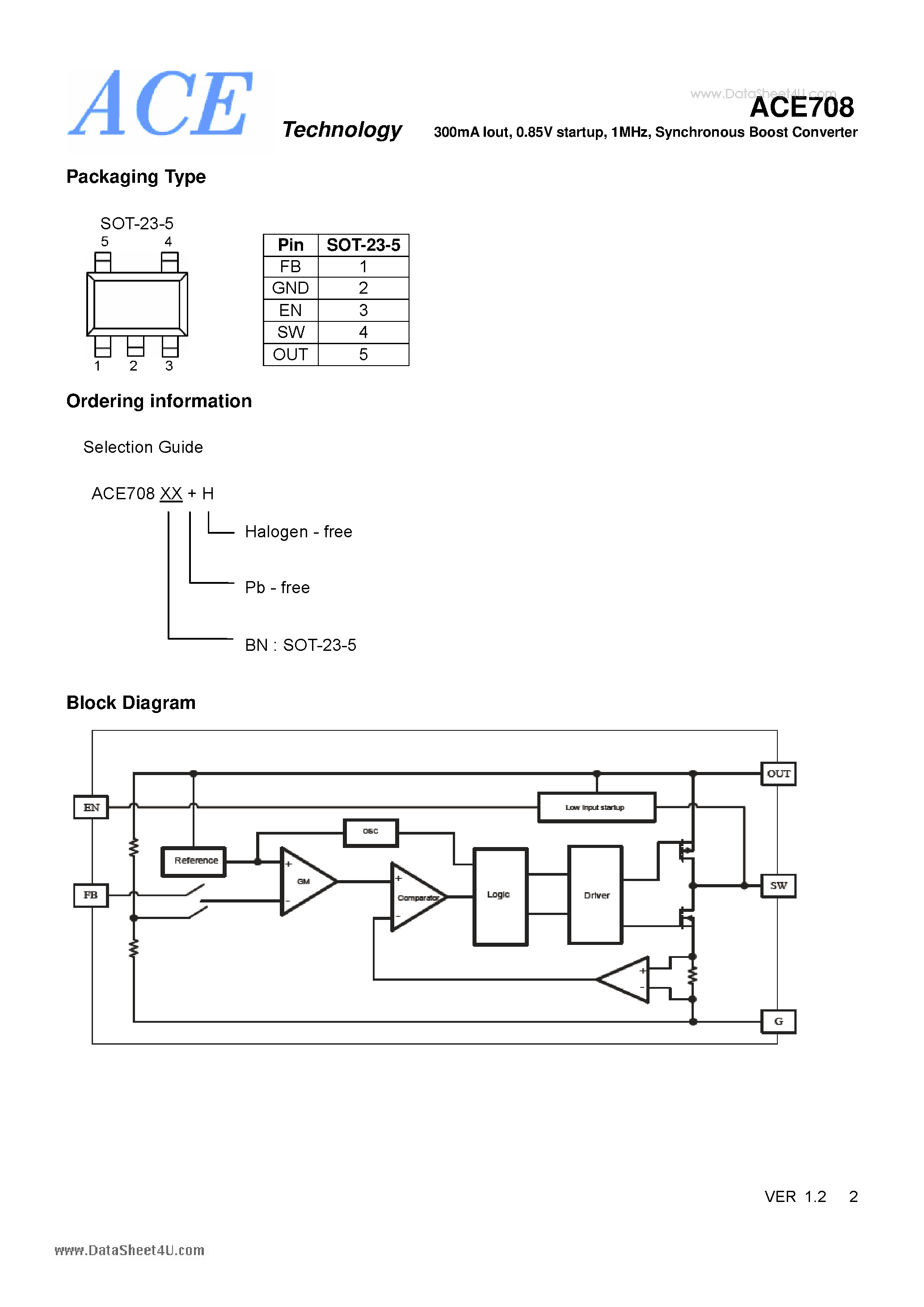 Datasheet ACE708 - 300mA Iout 0.85V startup 1MHz Synchronous Boost Converter page 2