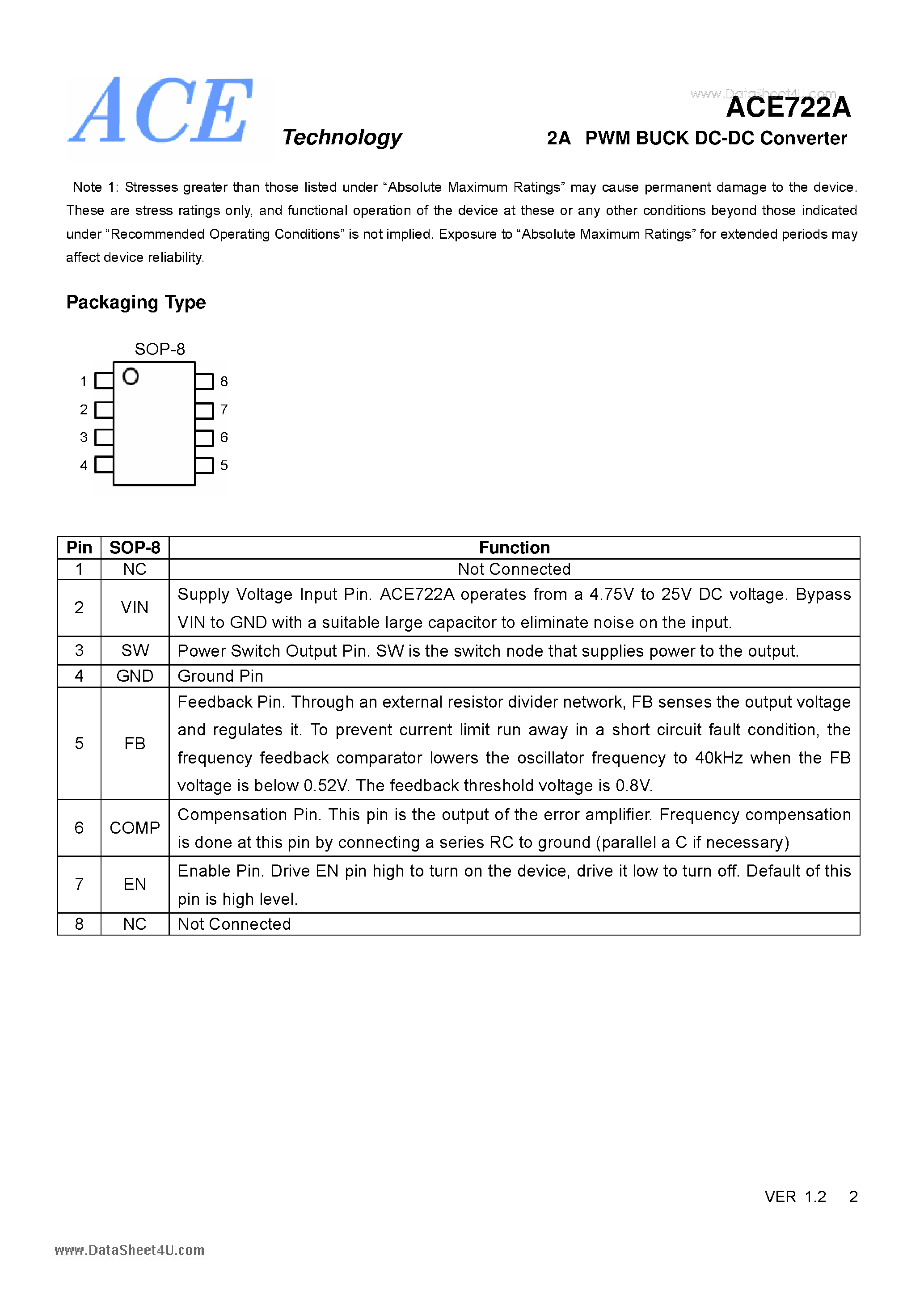 Datasheet ACE722A - 2A PWM BUCK DC-DC Converter page 2