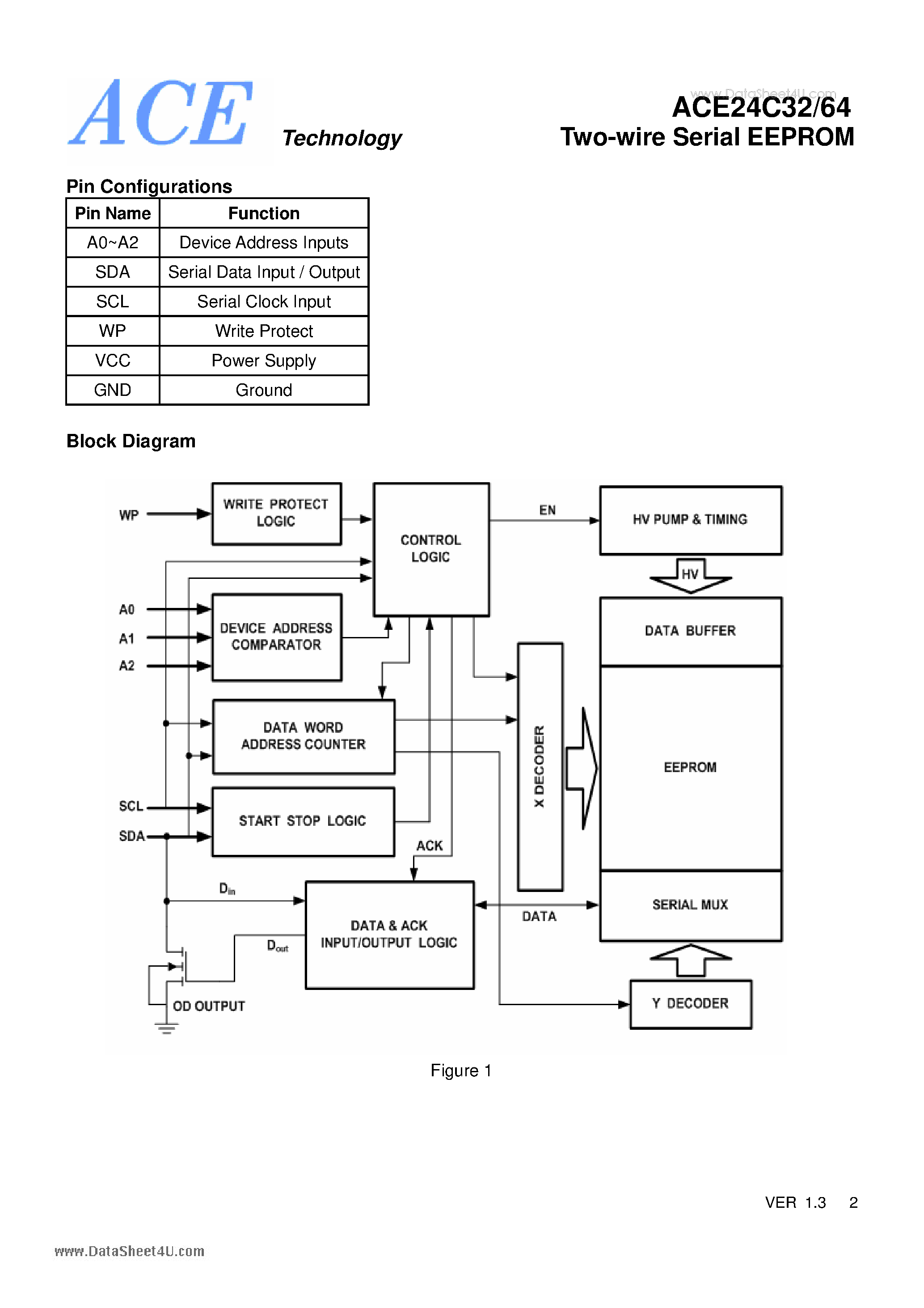 Datasheet ACE24C32 - Two-wire Serial EEPROM page 2