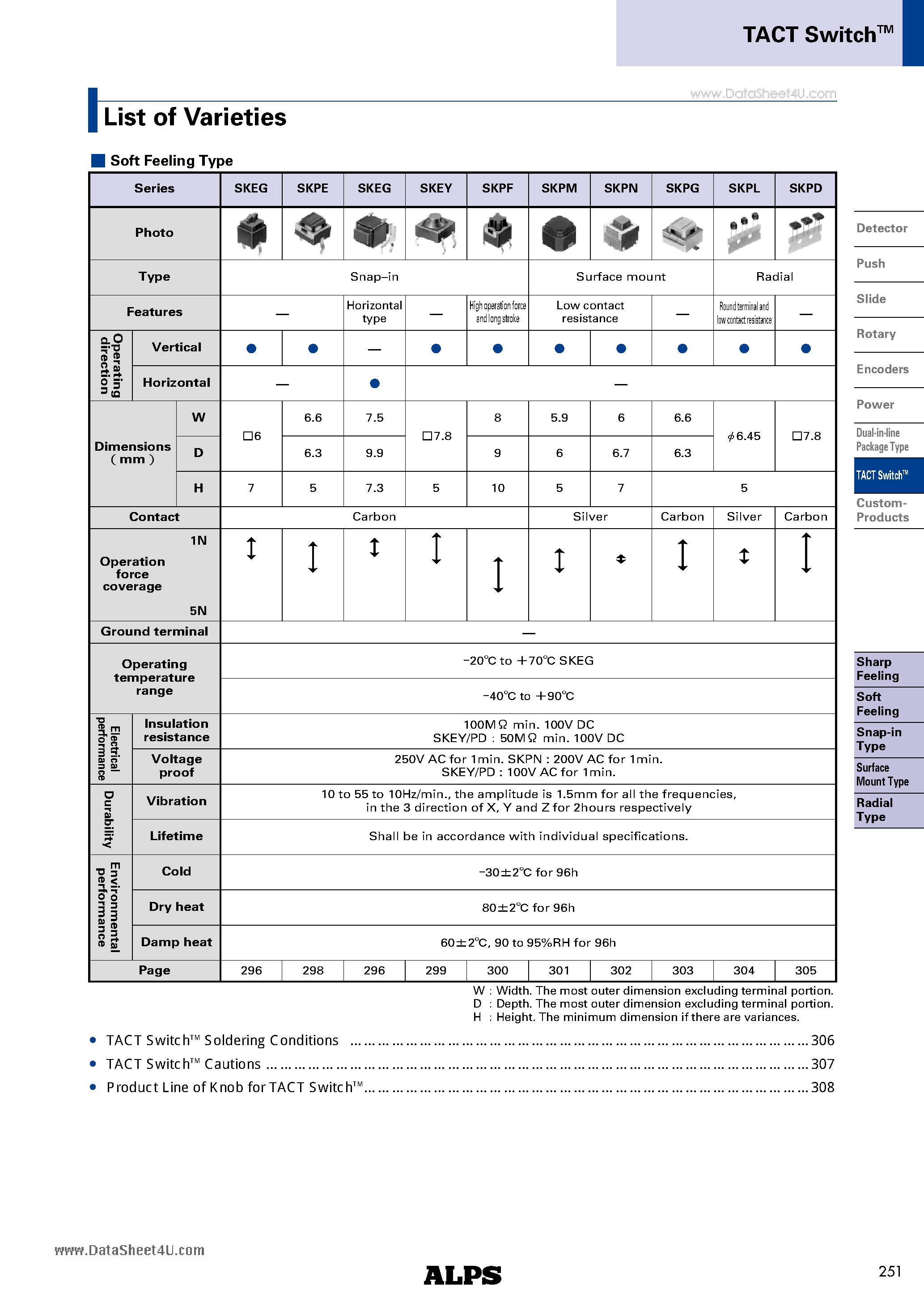 Datasheet SKPD - 7.8mm Square page 2