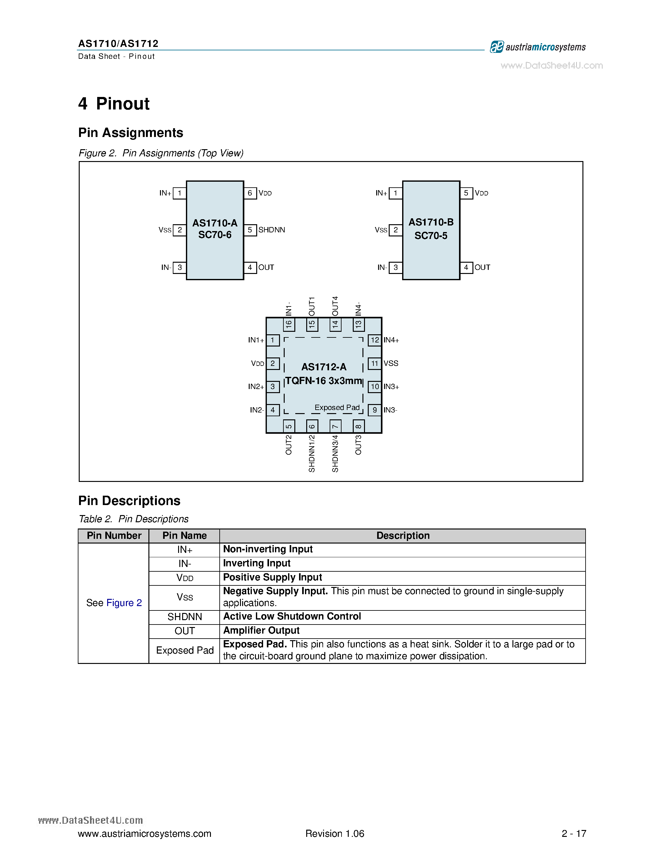 Даташит AS1710 - High-Output-Drive 10MHz 10V/us Rail-to-Rail I/O Op Amps страница 2