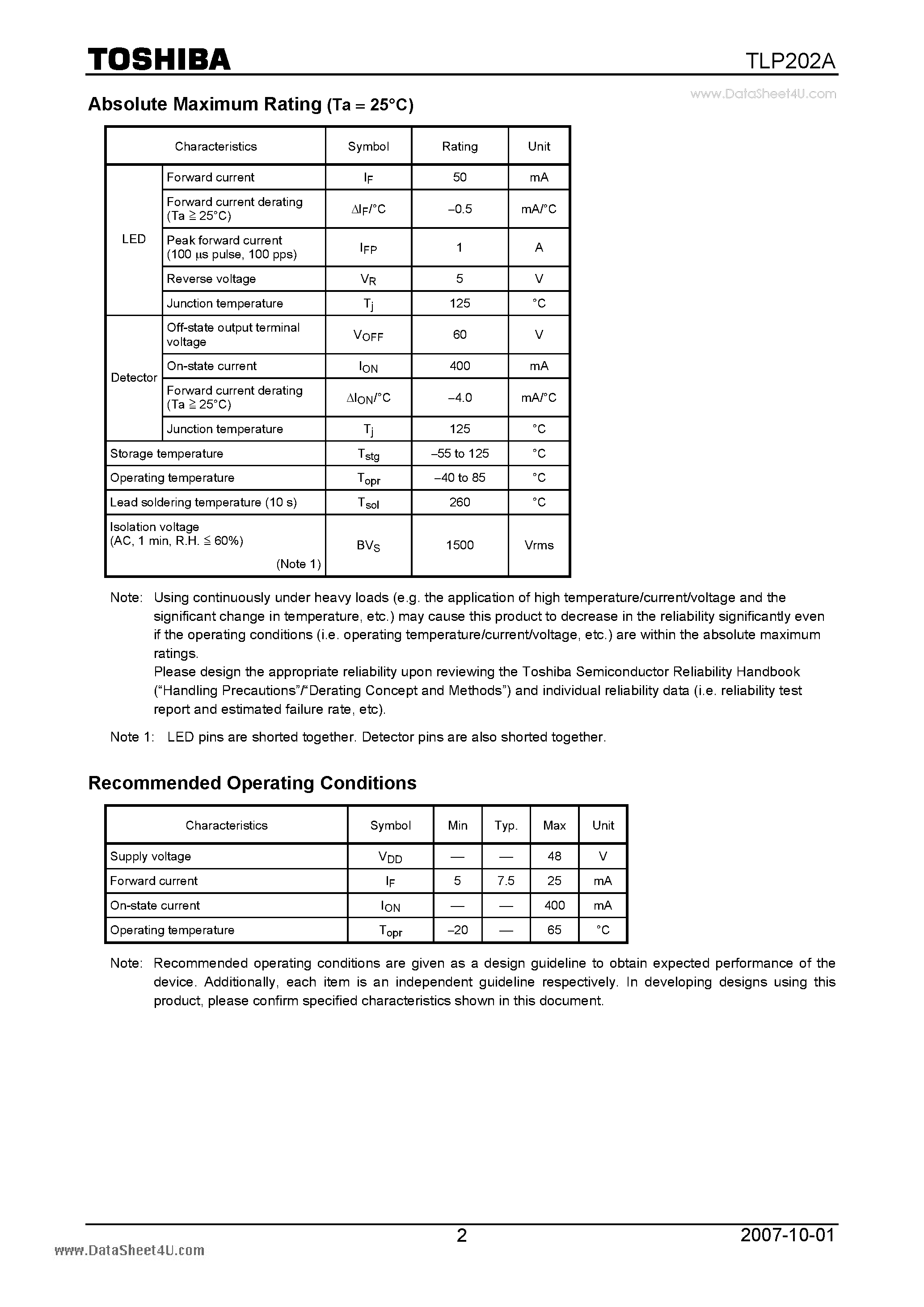 Даташит TLP202A - Measurement and Control Equipment страница 2