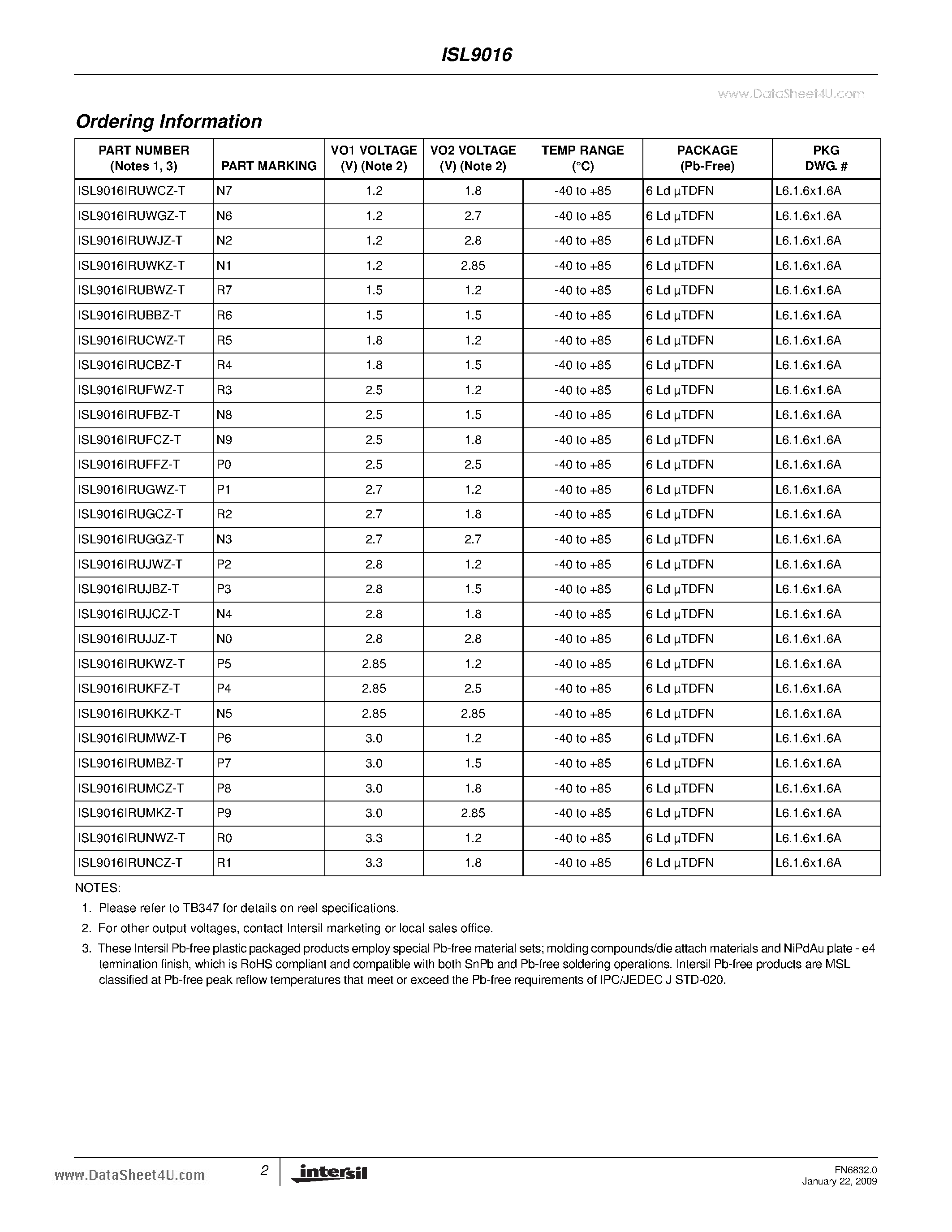 Datasheet ISL9016 - 150mA Dual LDO page 2