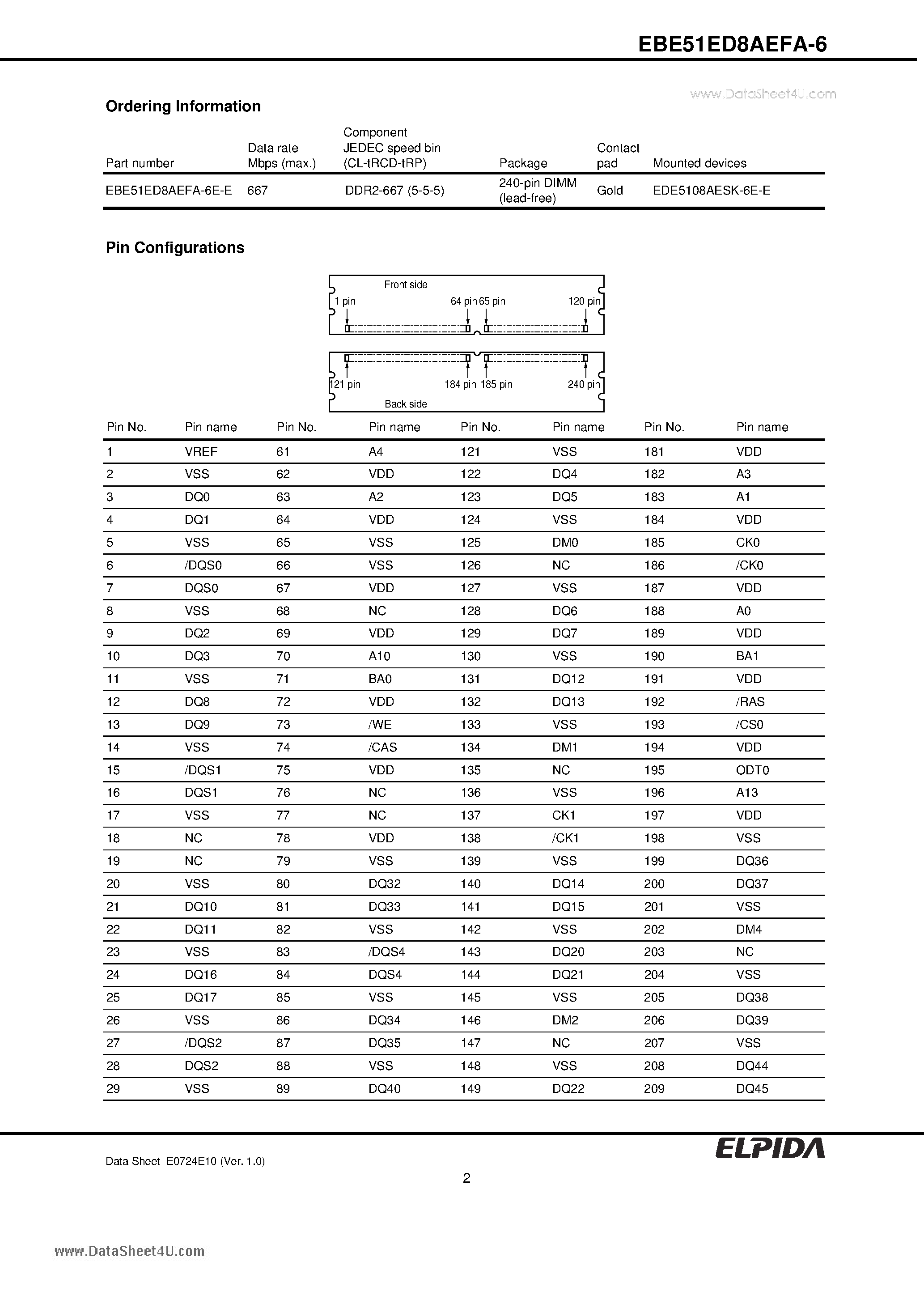 Даташит EBE51ED8AEFA-6 - 512MB Unbuffered DDR2 SDRAM DIMM страница 2
