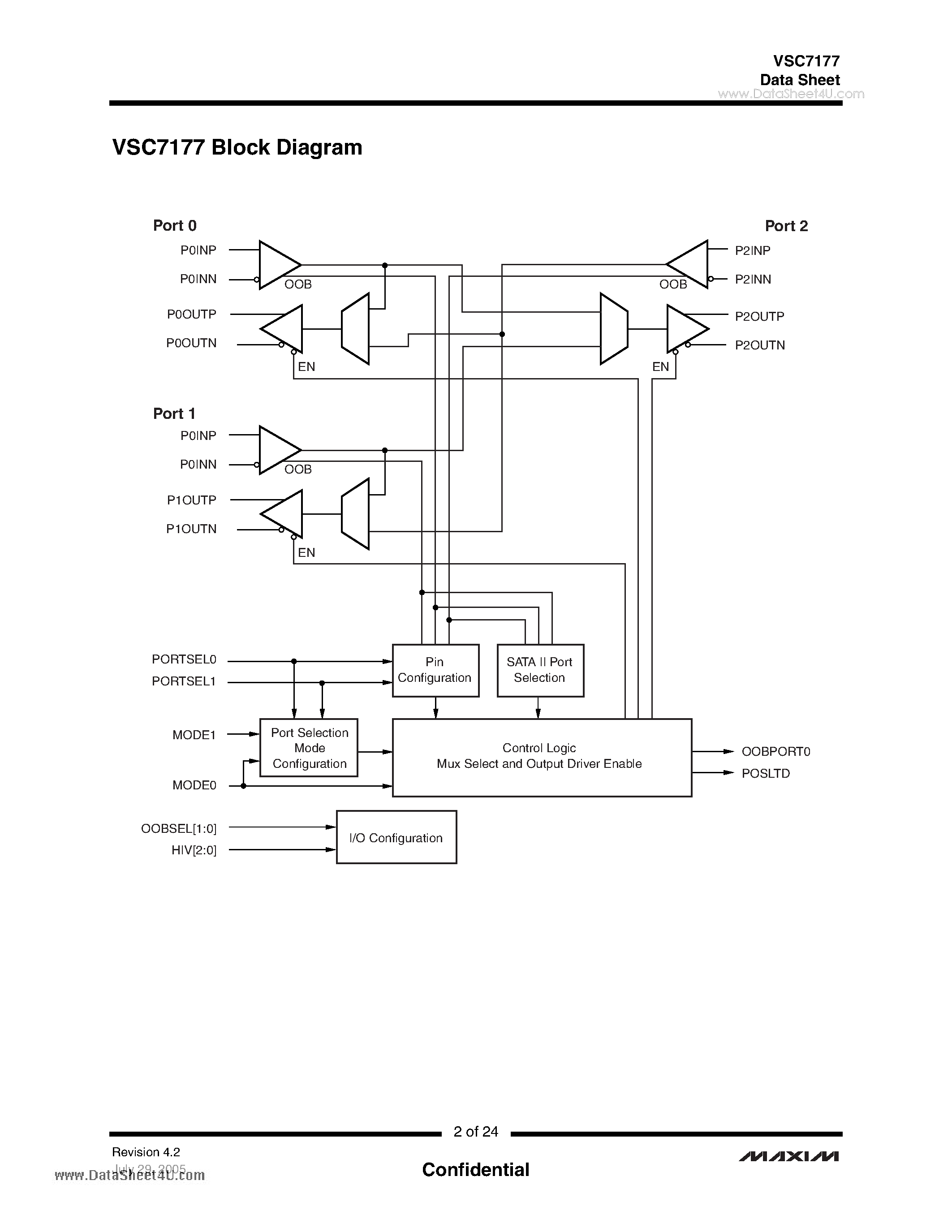 Даташит VSC7177 - Enhanced 2:1 Port Selector страница 2