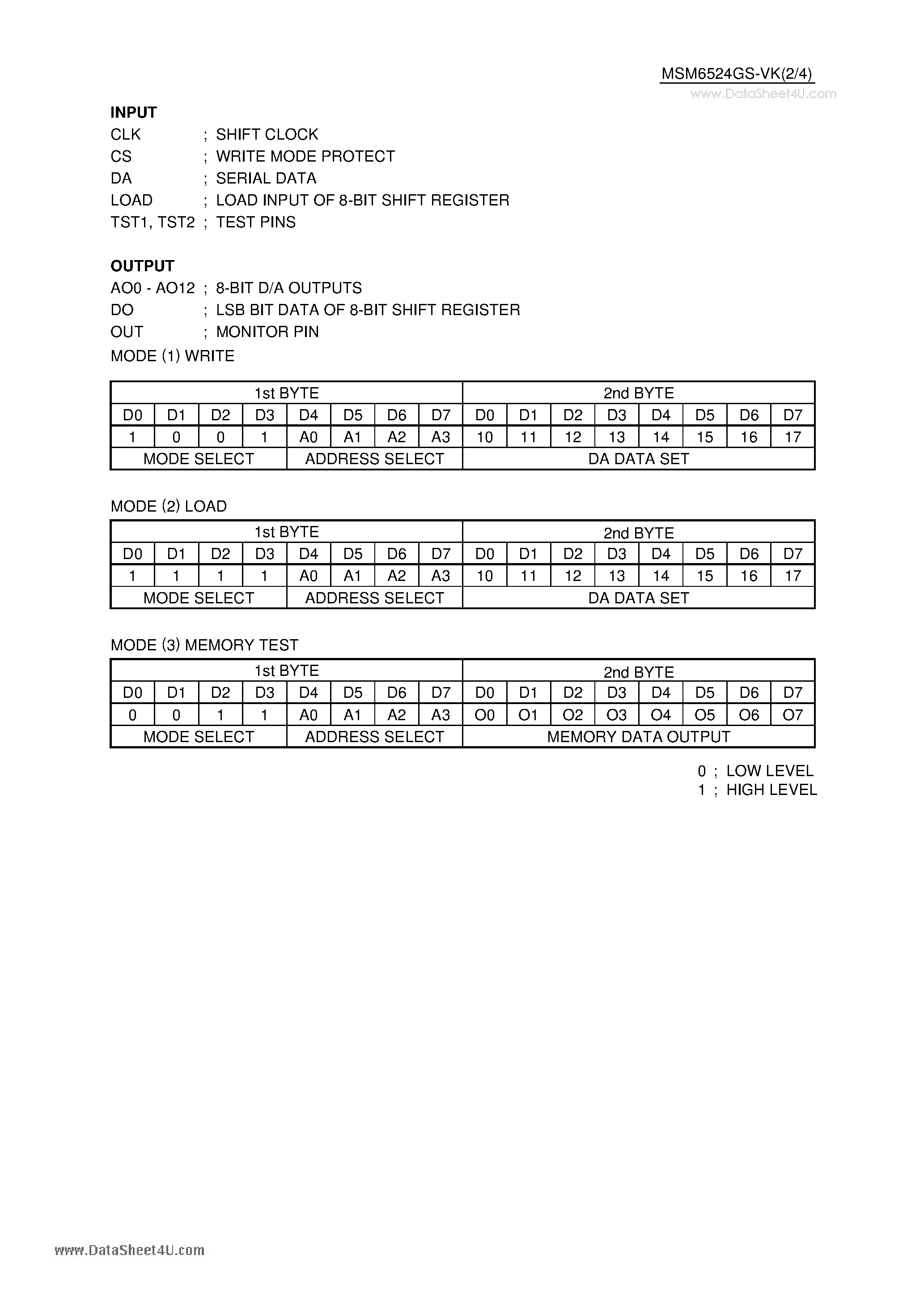 Datasheet MSM6524GS-VK - C-MOS 12 CHANNELS 8-BITS D-A CONVERTER page 2