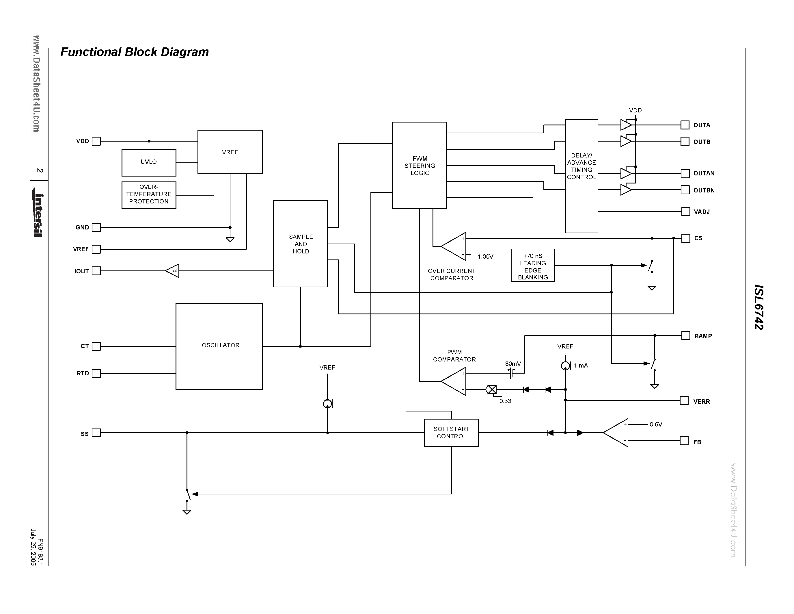 Datasheet ISL6742 - Advanced Double-Ended PWM Controller page 2