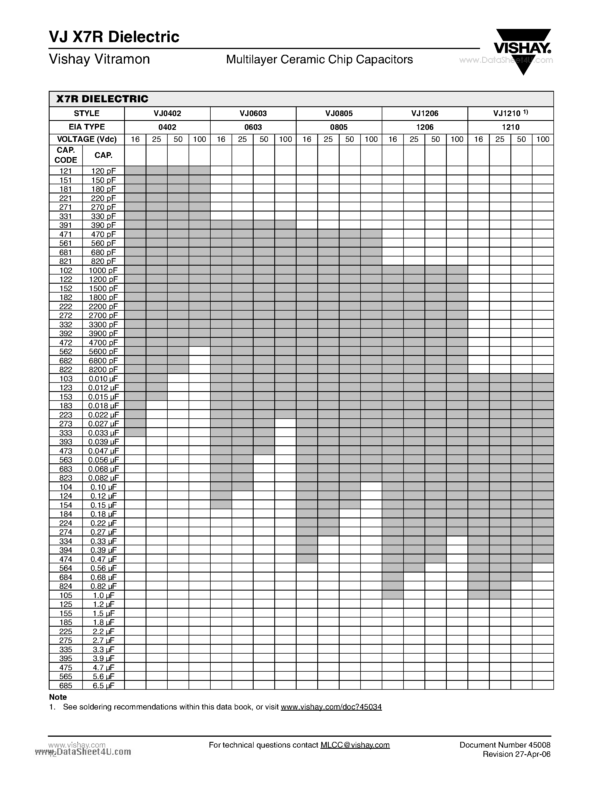 Datasheet VJ3640 - Multilayer Ceramic Chip Capacitors page 2