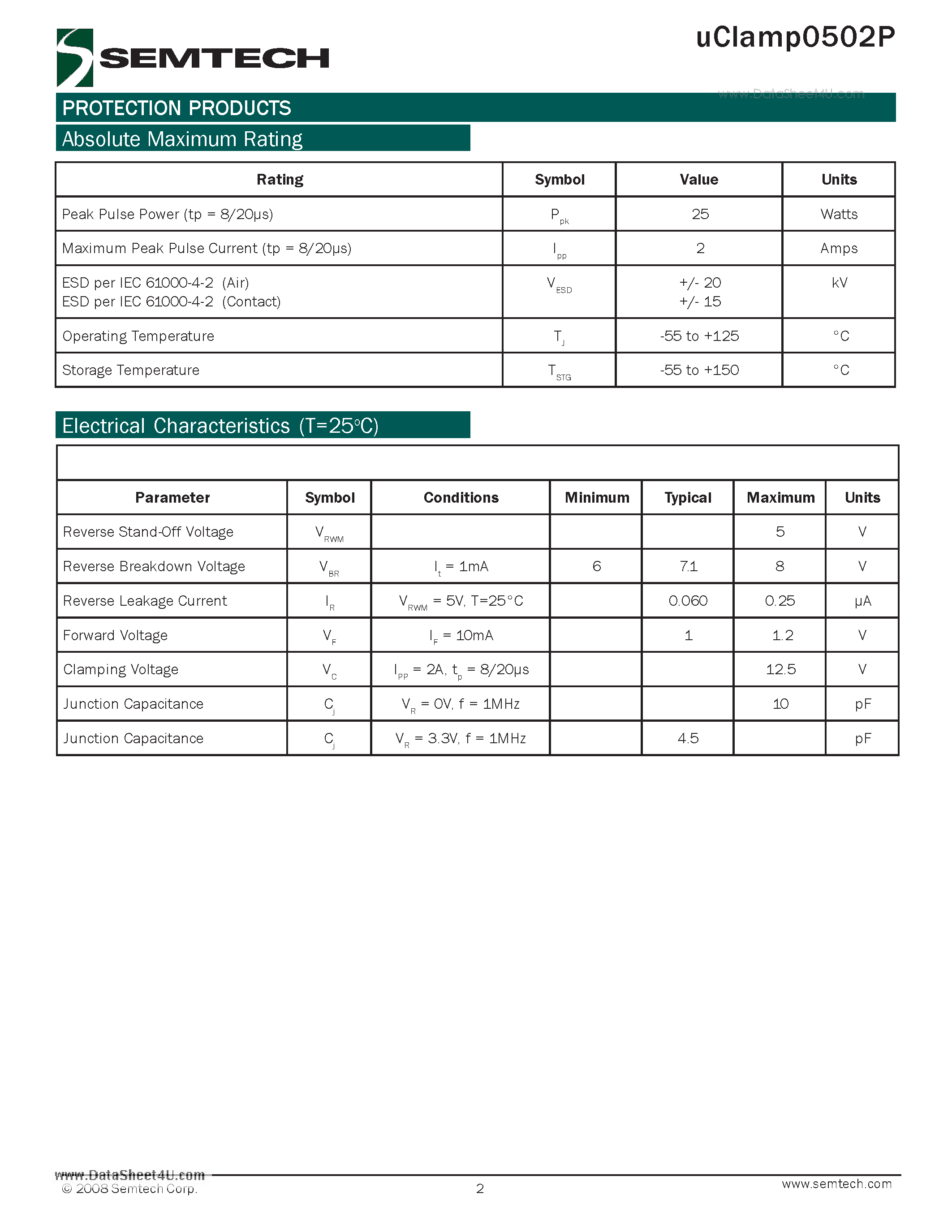 Даташит UCLAMP0502P - 2-Line ESD protection страница 2