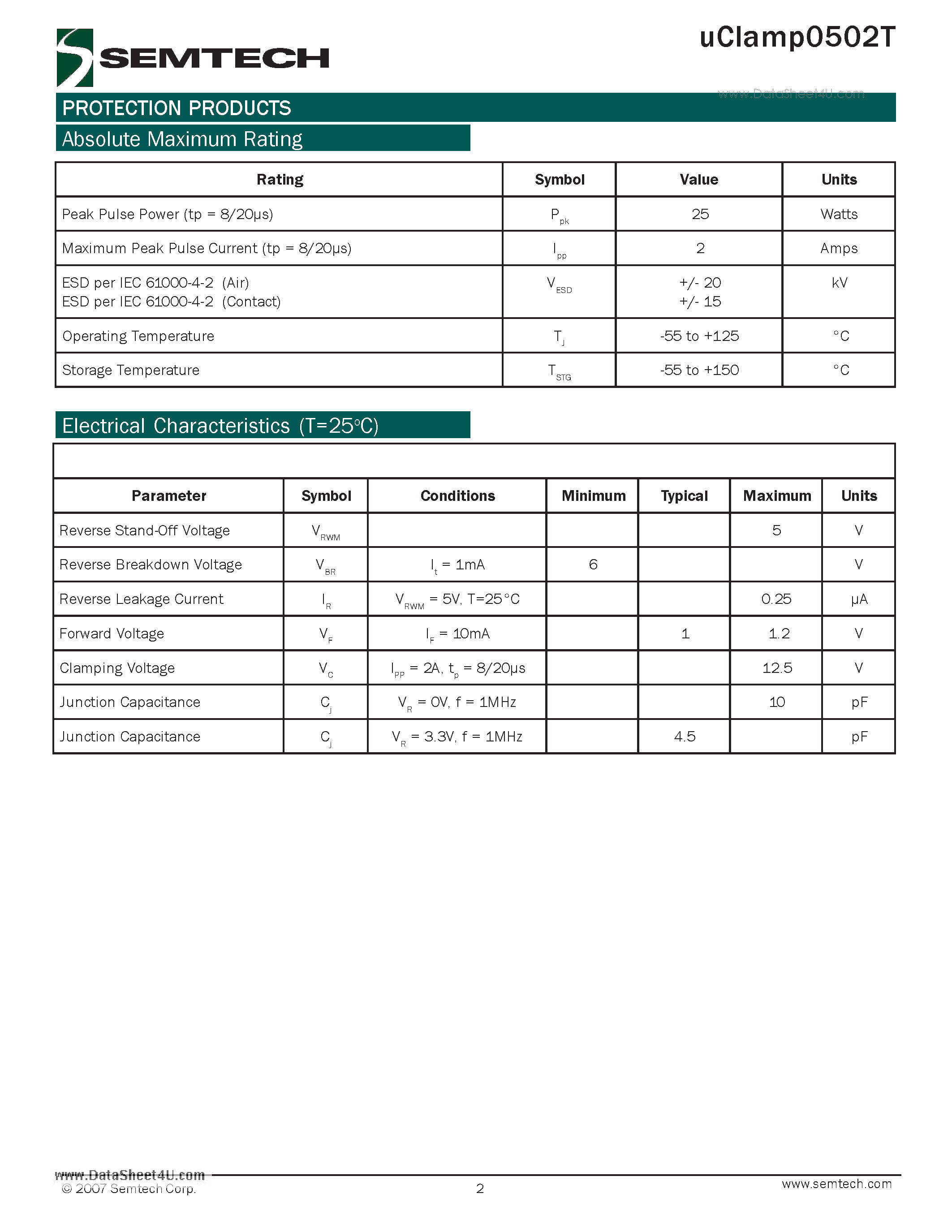 Даташит UCLAMP0502T - 2-Line ESD protection страница 2