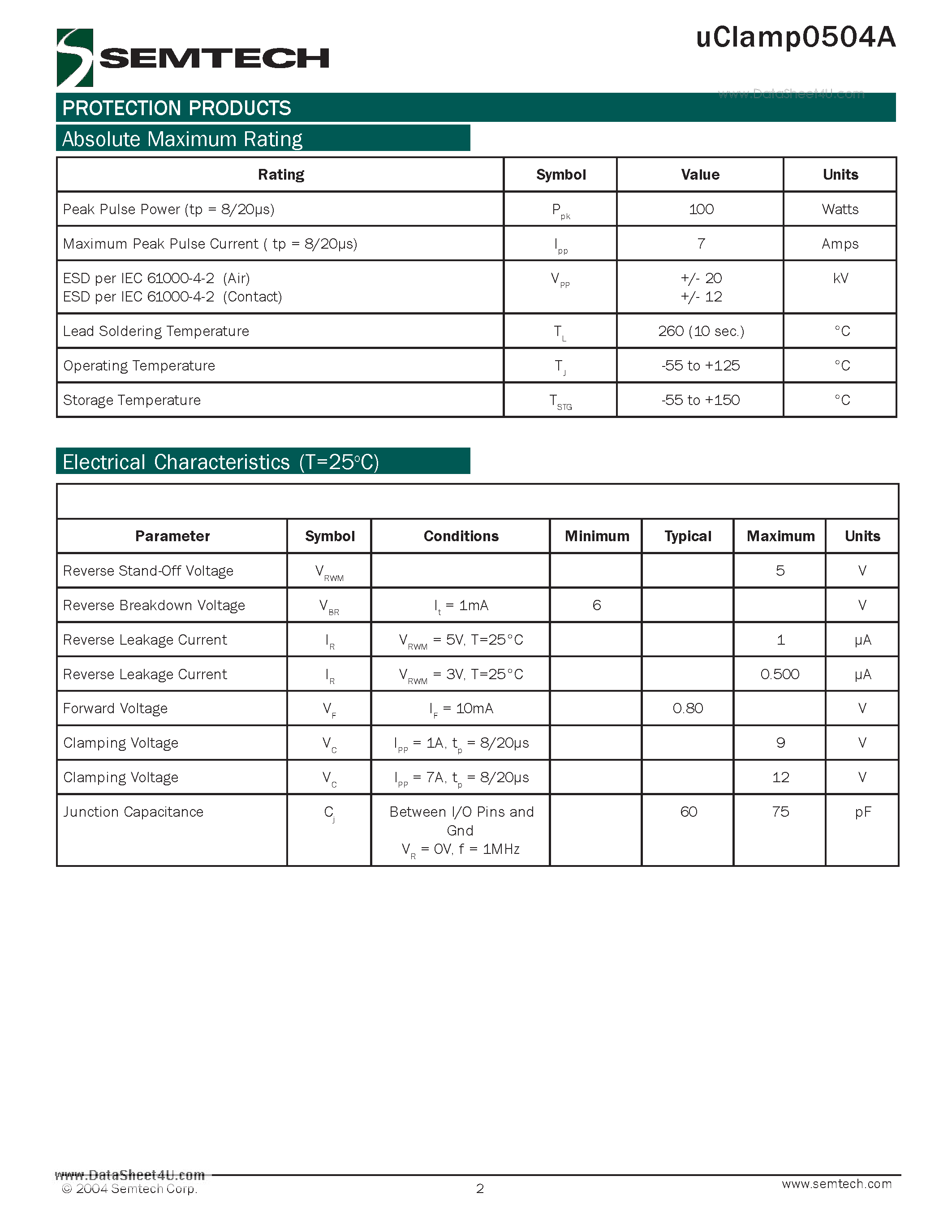 Datasheet UCLAMP0504A - 4-Line ESD protection Array page 2