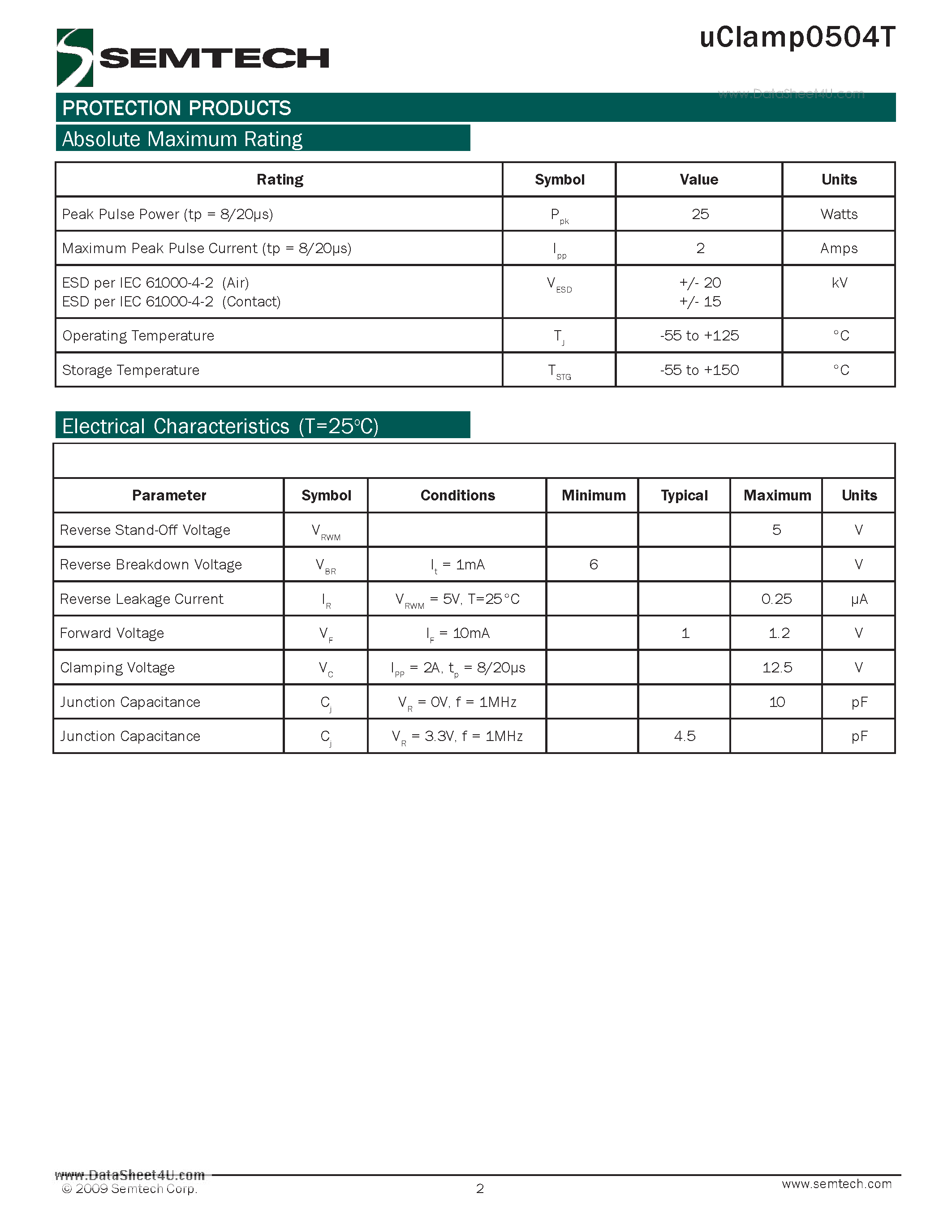 Datasheet UCLAMP0504T - Low Profile Clamp 4-Line ESD Protection page 2