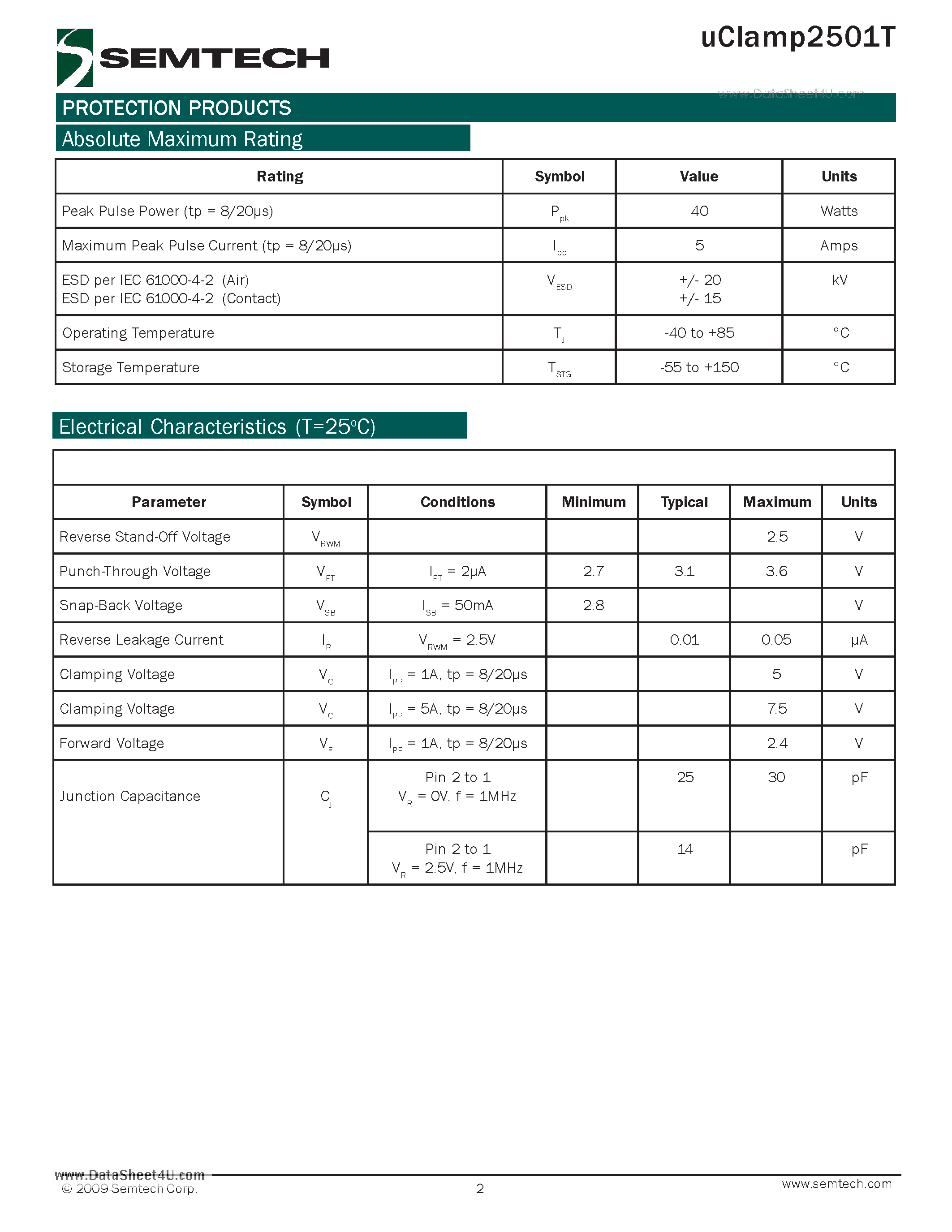 Даташит UCLAMP2501T - Low Voltage Clamp 2.5V TVS Diode страница 2