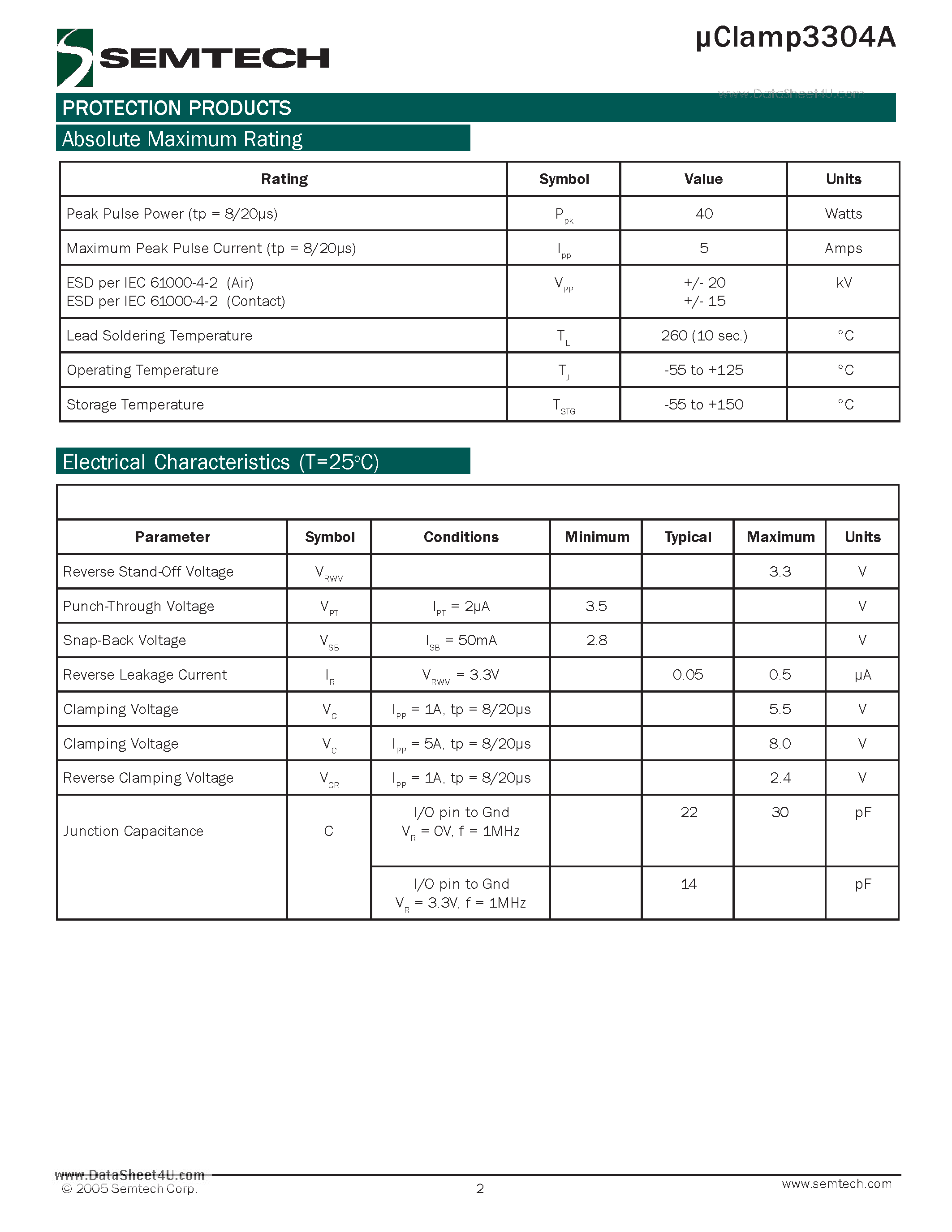 Datasheet UCLAMP3304A - 4-Line ESD protection Array page 2