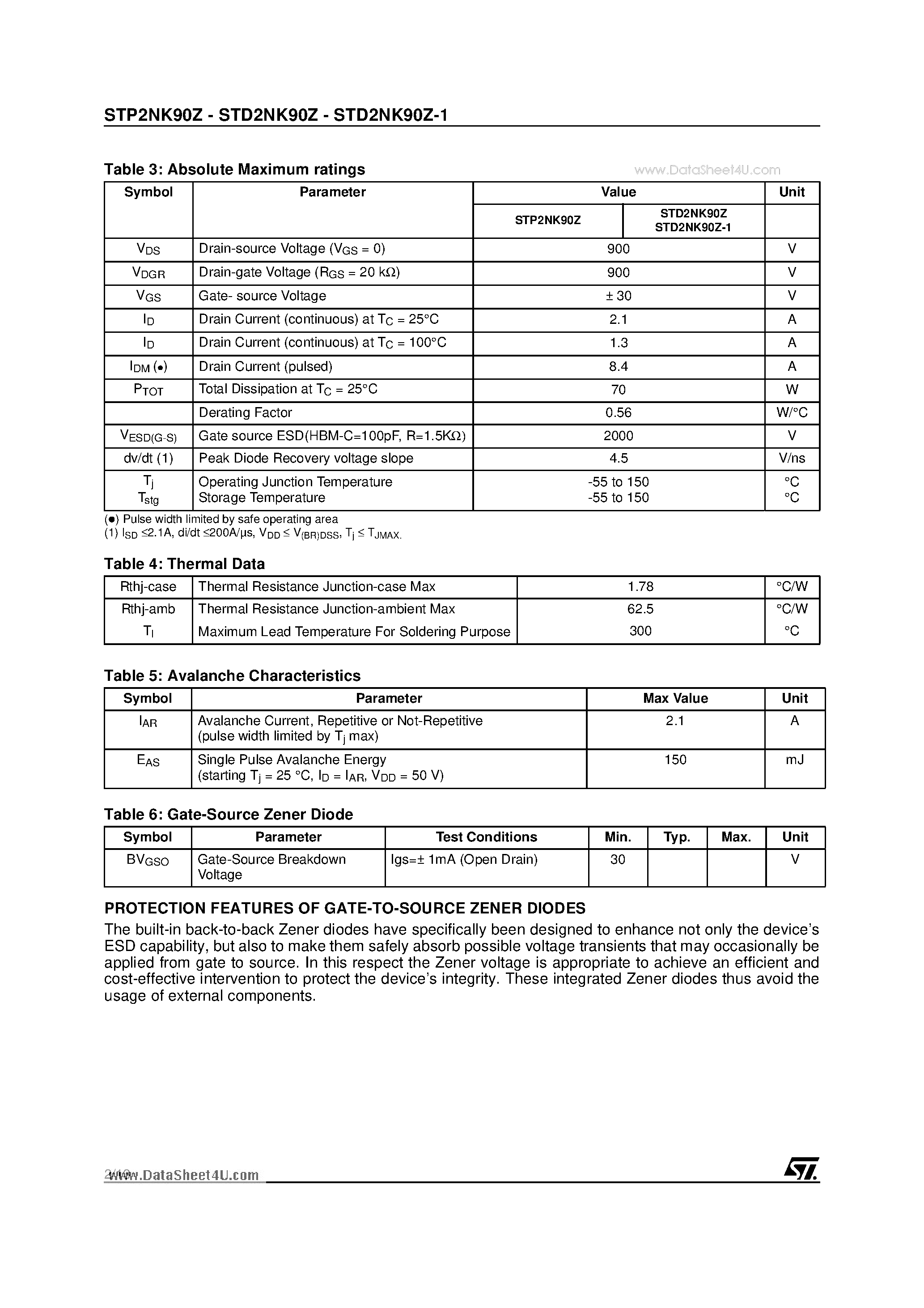 Даташит STD2NK90Z - N-CHANNEL 900V-5W-2.1A TO-220/DPAK/IPAK Zener-Protected SuperMESHTM MOSFET страница 2