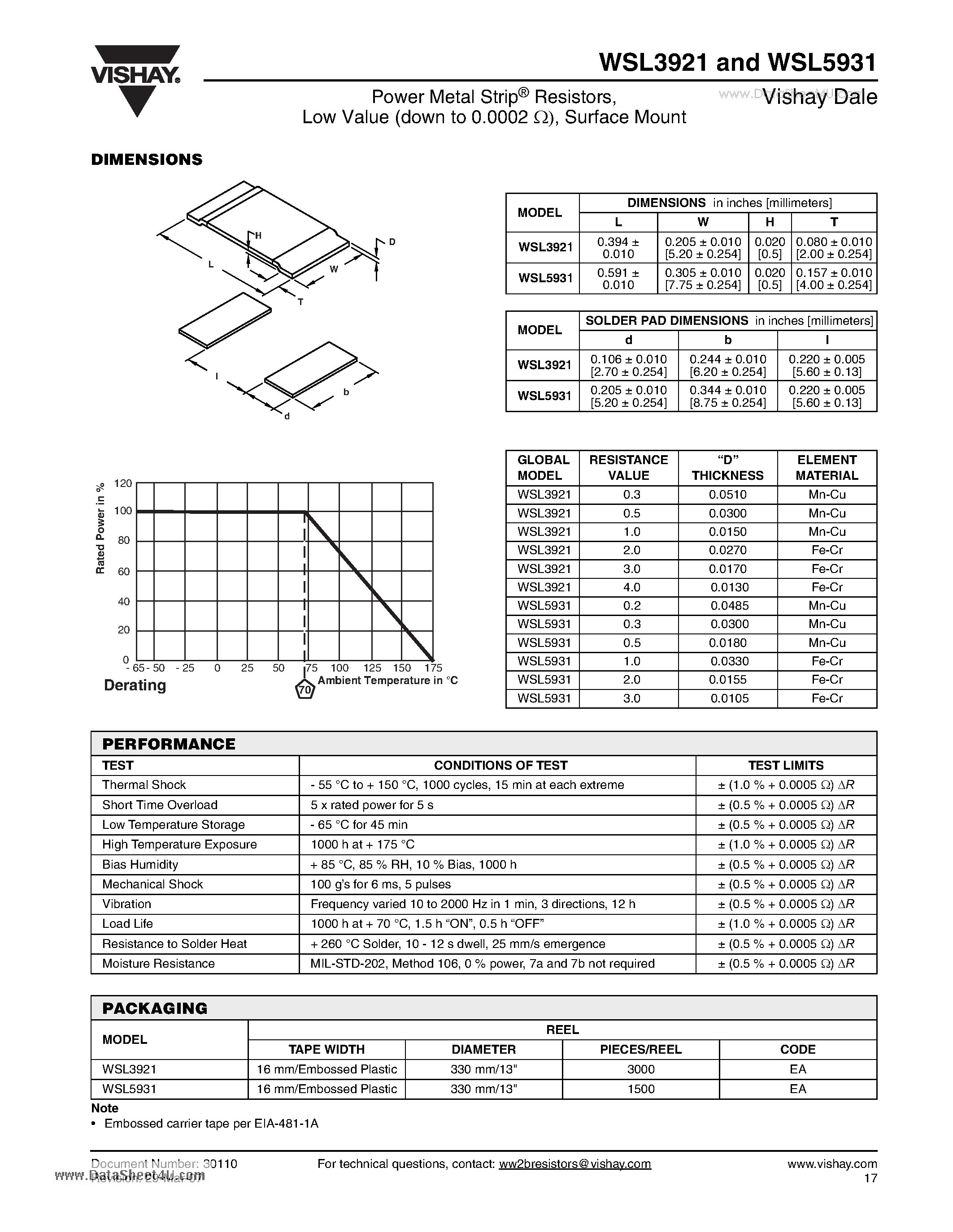 Даташит WSL3921 - Power Metal Strip Resistors Low Value (down to 0.0002 ) Surface Mount страница 2