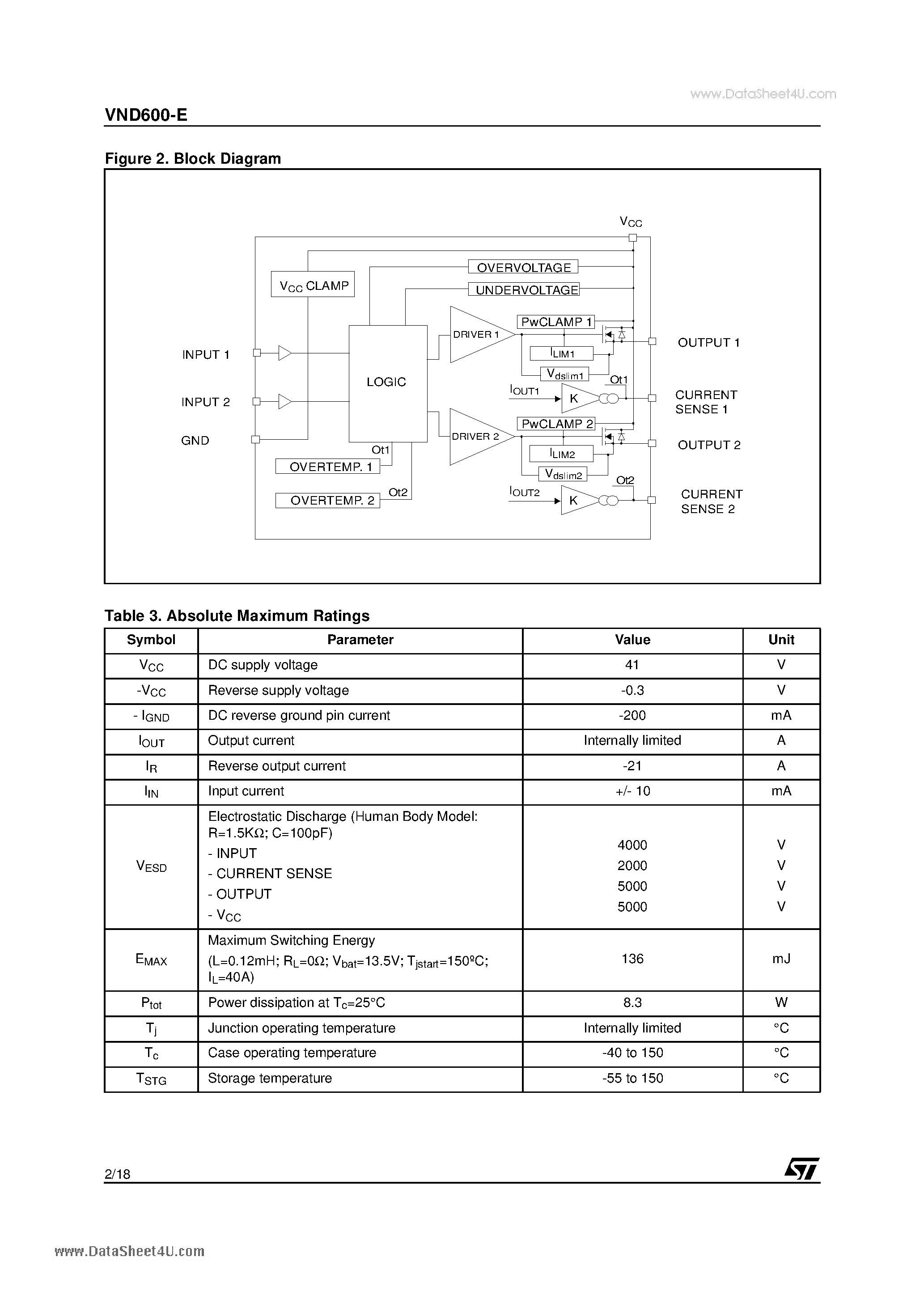 Datasheet VND600-E - DOUBLE CHANNEL HIGH SIDE DRIVER page 2