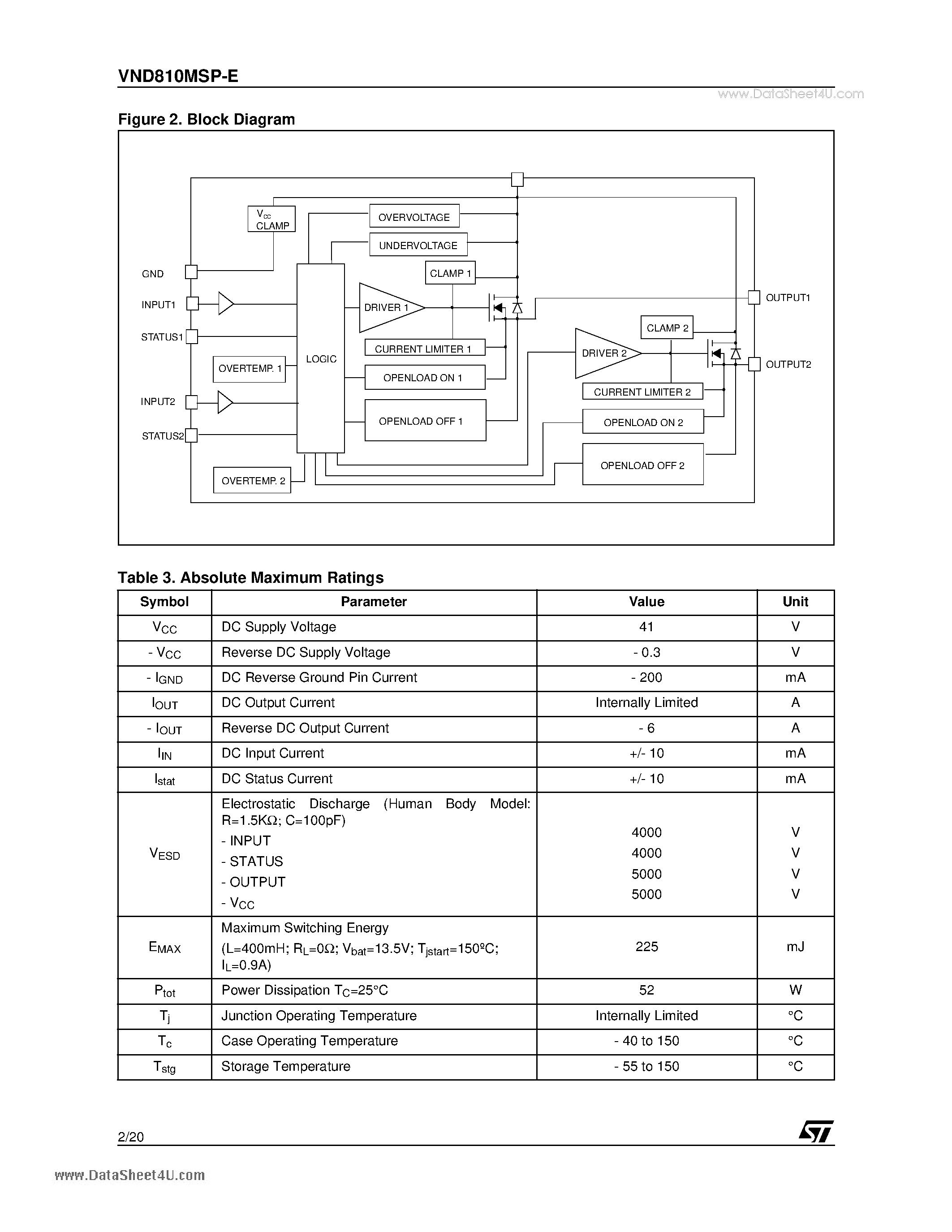 Datasheet VND810MSP-E - DOUBLE CHANNEL HIGH SIDE DRIVER page 2