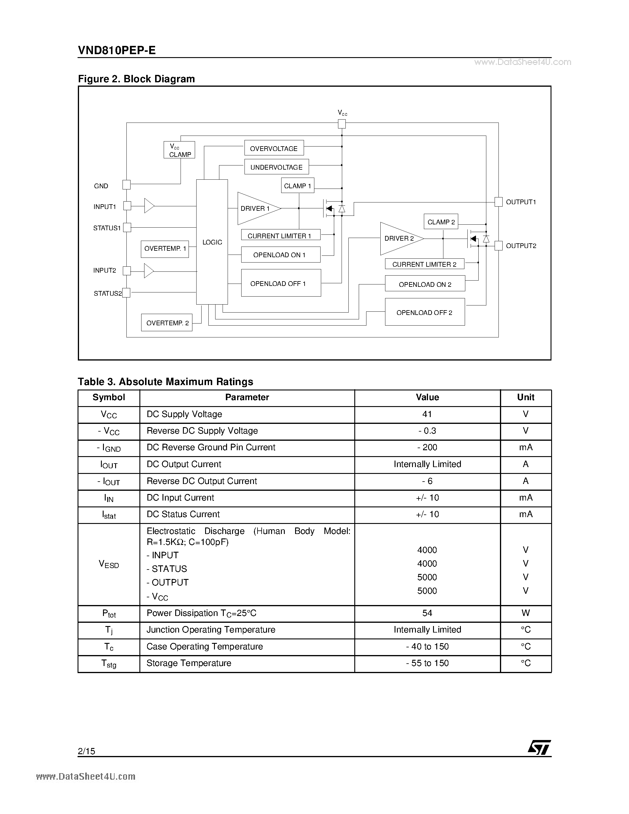 Datasheet VND810PEP-E - DOUBLE CHANNEL HIGH SIDE DRIVER page 2