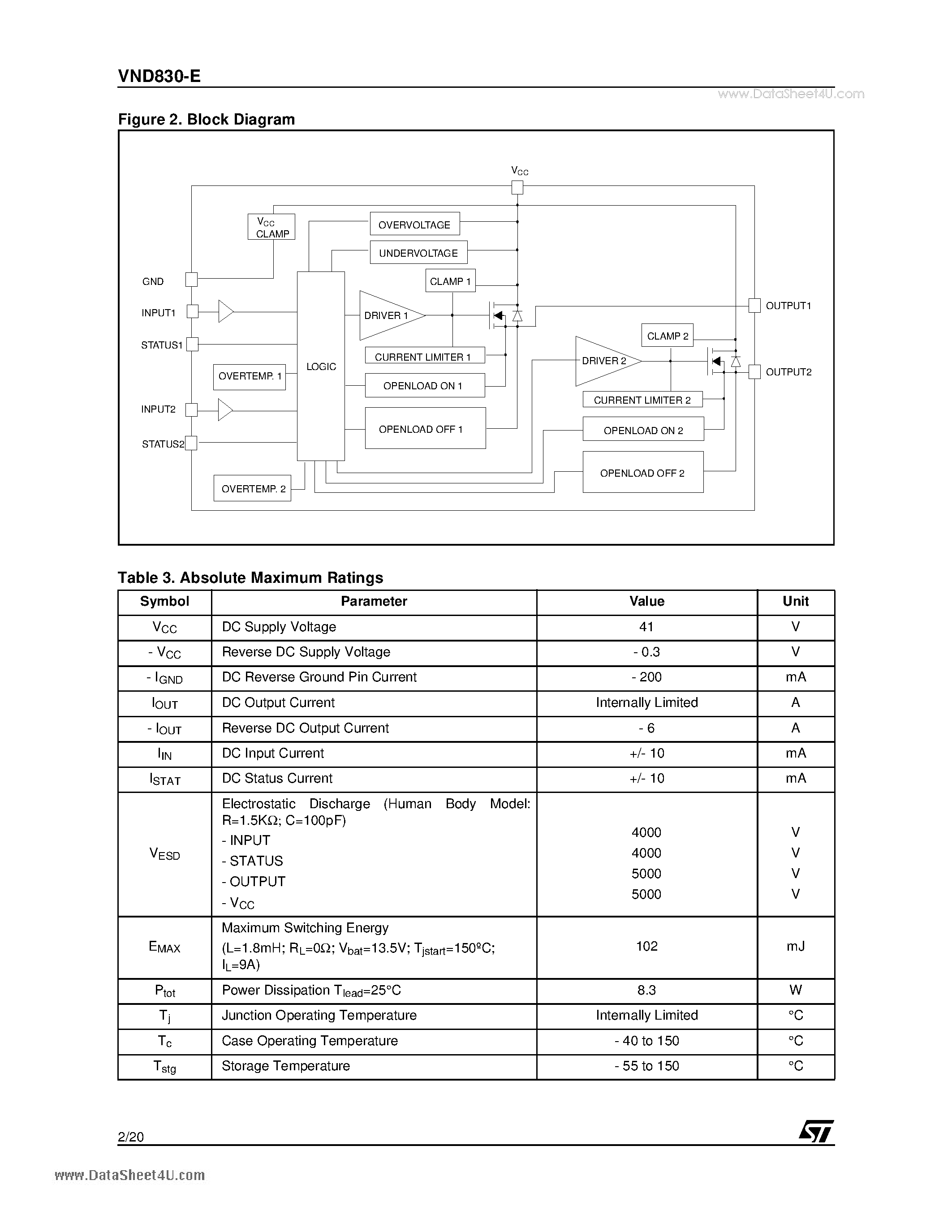 Datasheet VND830-E - DOUBLE CHANNEL HIGH SIDE DRIVER page 2