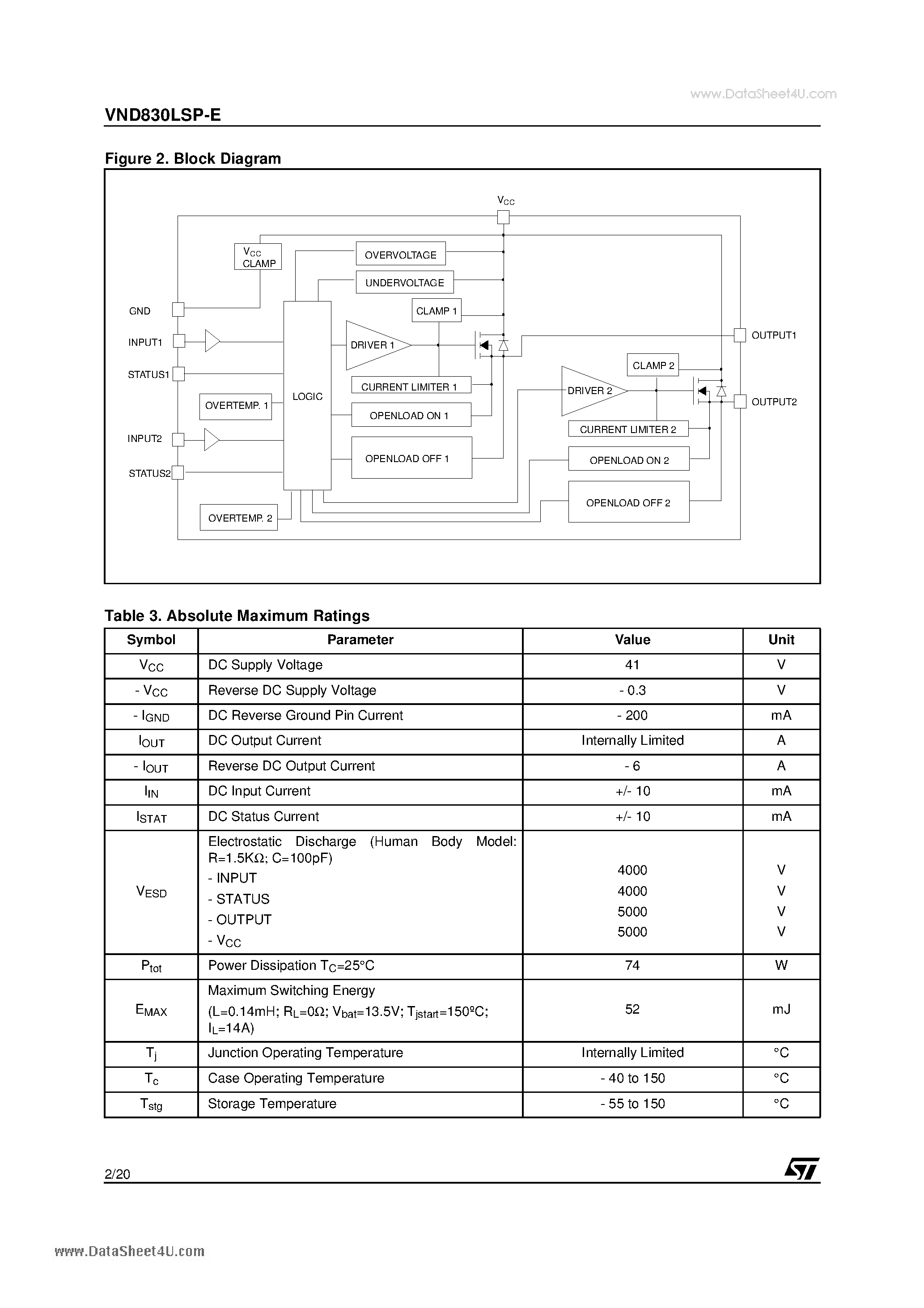 Datasheet VND830LSP-E - DOUBLE CHANNEL HIGH SIDE DRIVER page 2