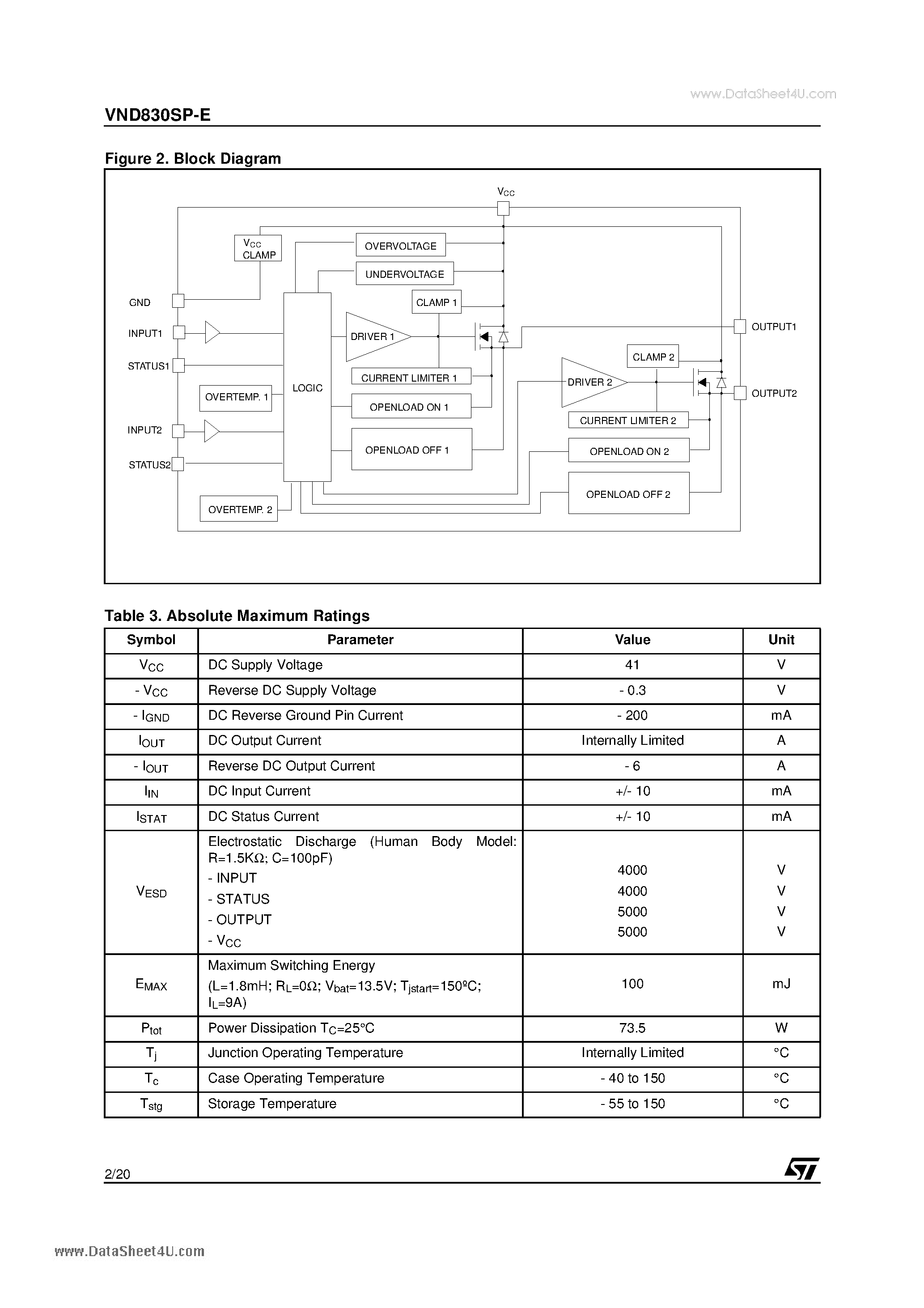 Datasheet VND830SP-E - DOUBLE CHANNEL HIGH SIDE DRIVER page 2