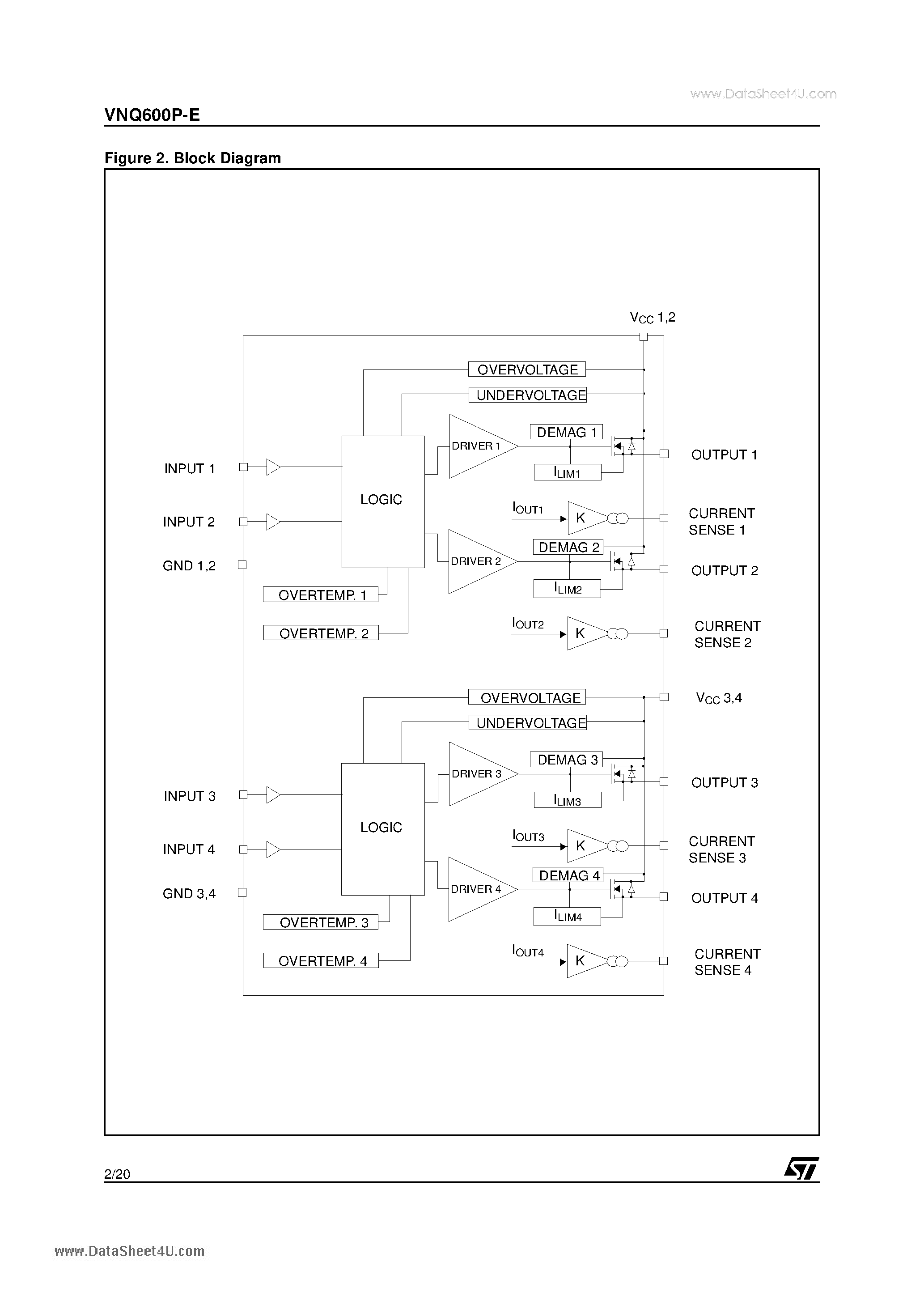 Datasheet VNQ600P-E - QUAD CHANNEL HIGH SIDE DRIVER page 2