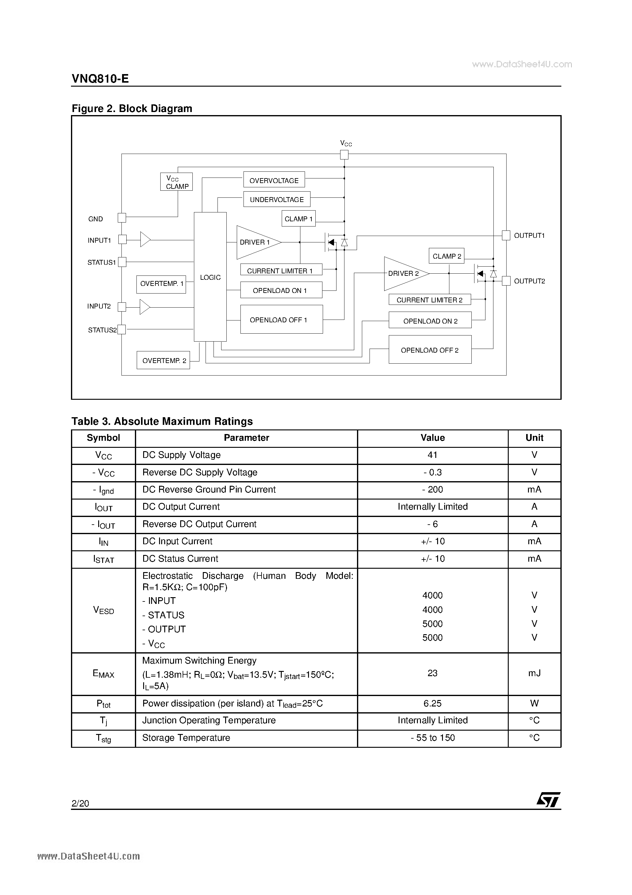 Datasheet VNQ810-E - QUAD CHANNEL HIGH SIDE DRIVER page 2