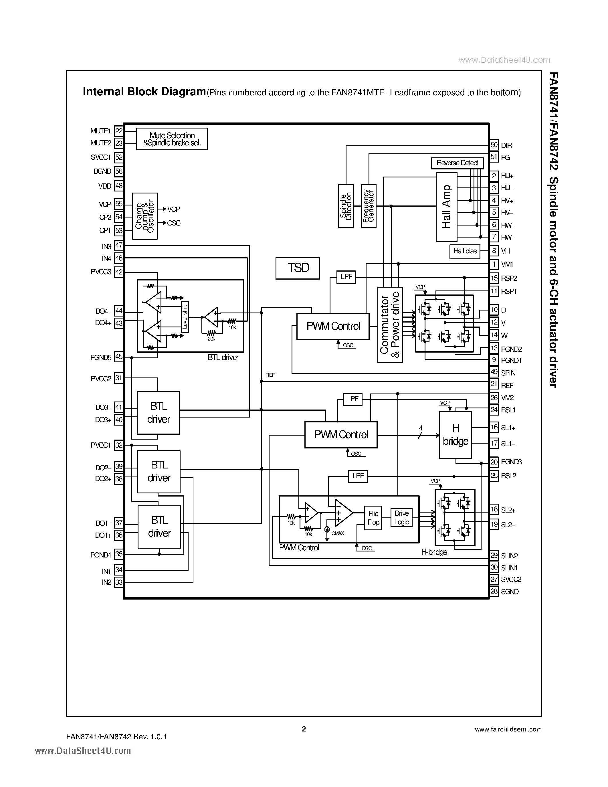 Даташит FAN8741 - Spindle Motor and 6-CH Driver страница 2