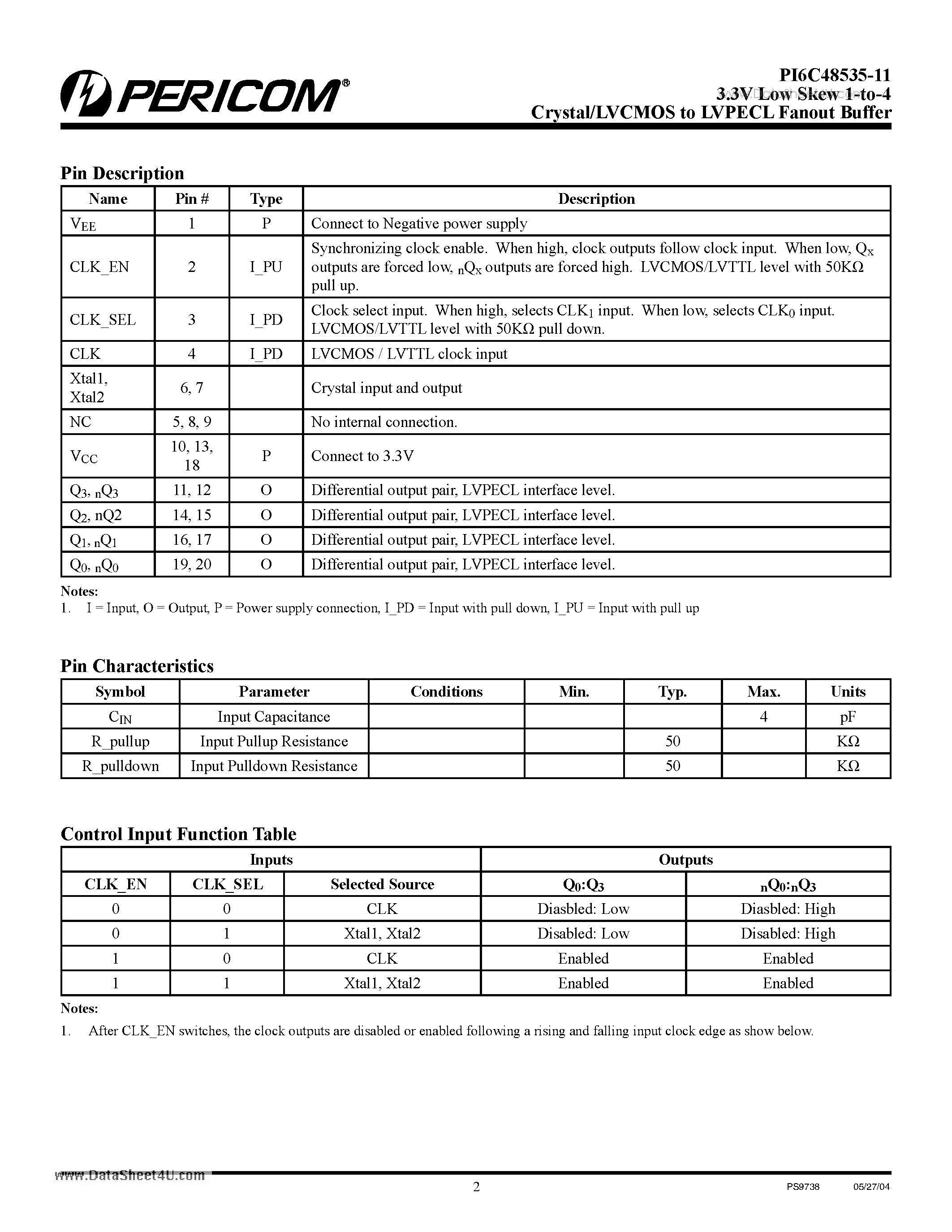 Даташит PI6C48535-11 - 3.3V Low Skew 1-to-4 Crystal/LVCMOS to LVPECL Fanout Buffer страница 2