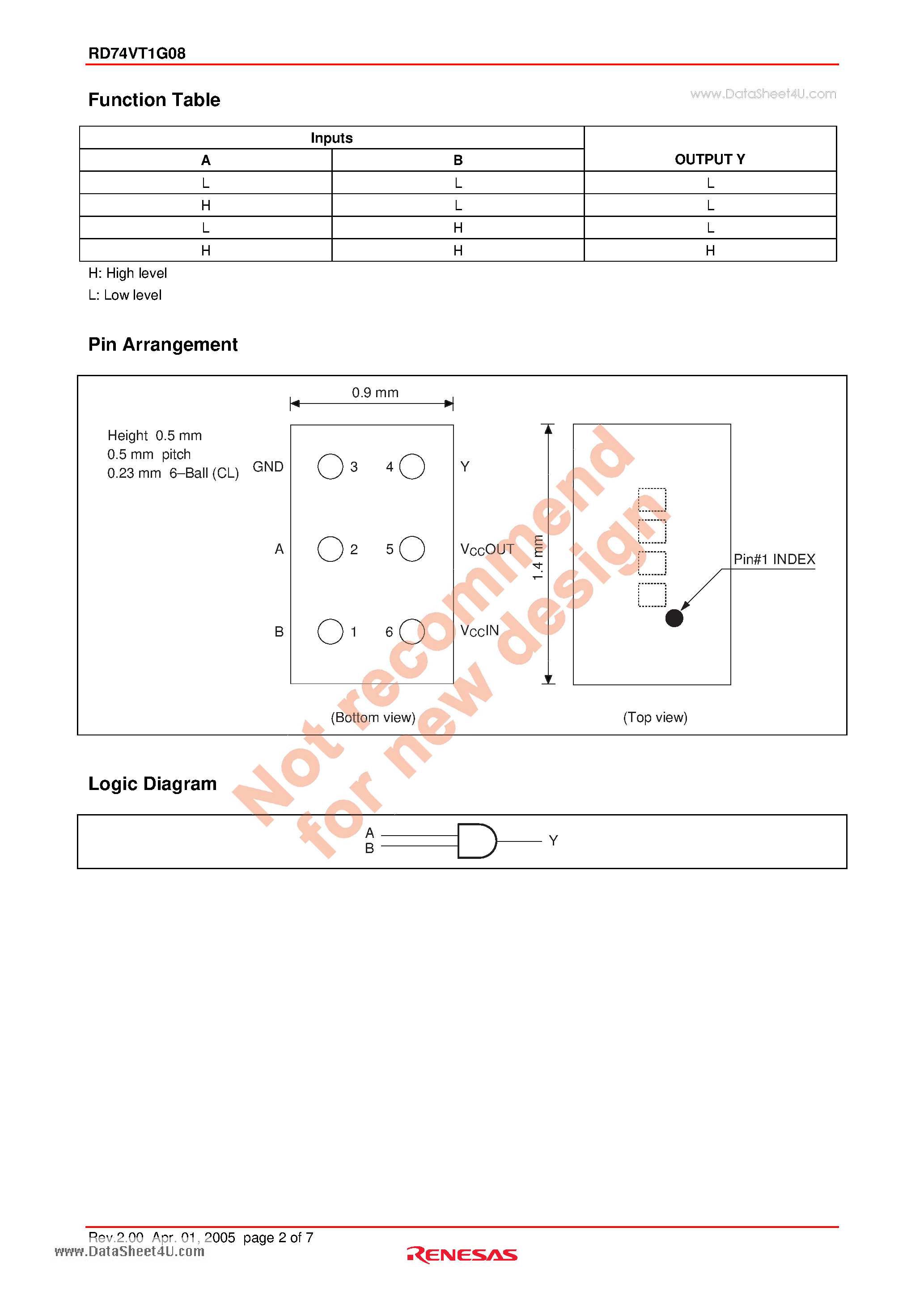 Даташит RD74VT1G08 - 2-input AND Gate / Dual Supply Voltage Translator страница 2