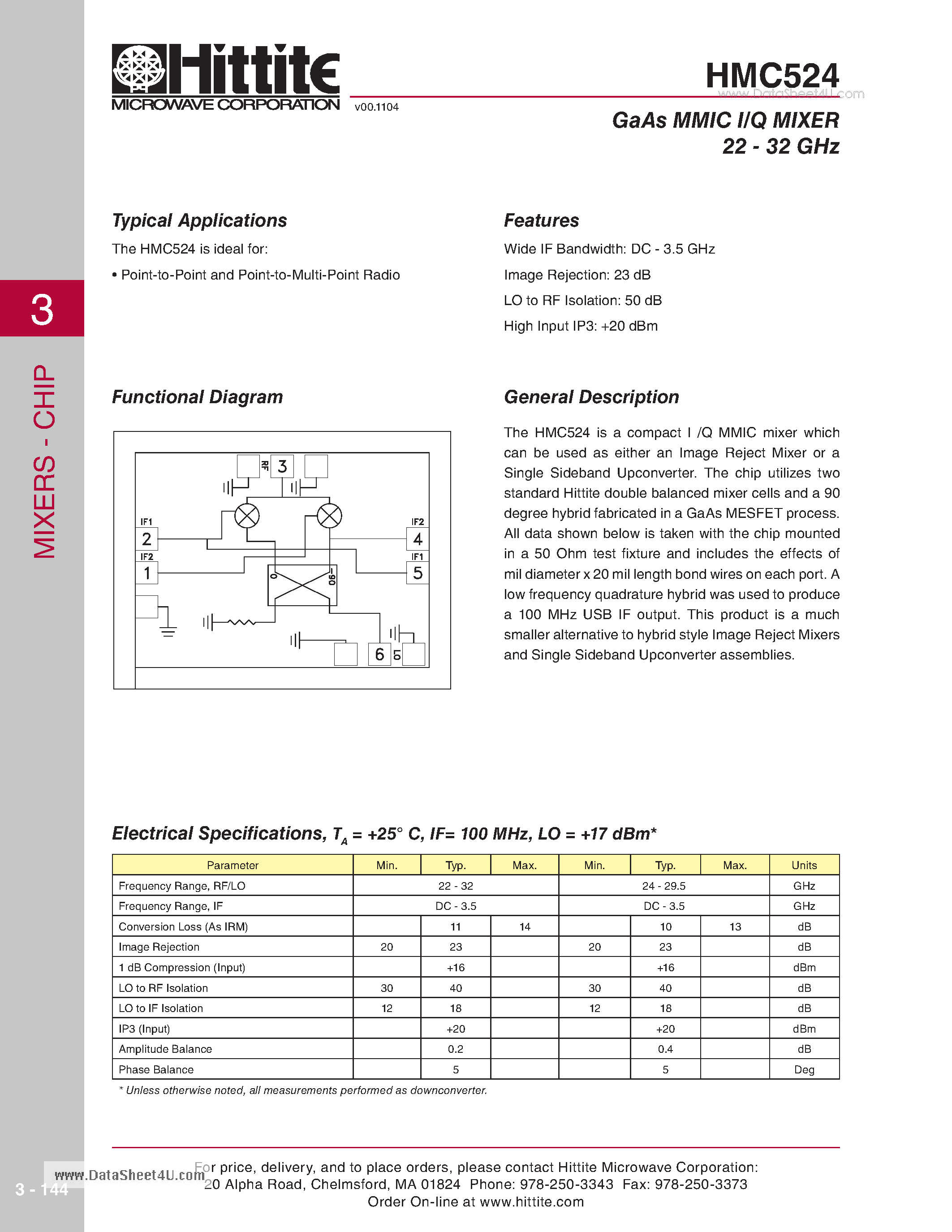 Datasheet HMC524 - GaAs MMIC I/Q MIXER 22 - 32 GHz page 1