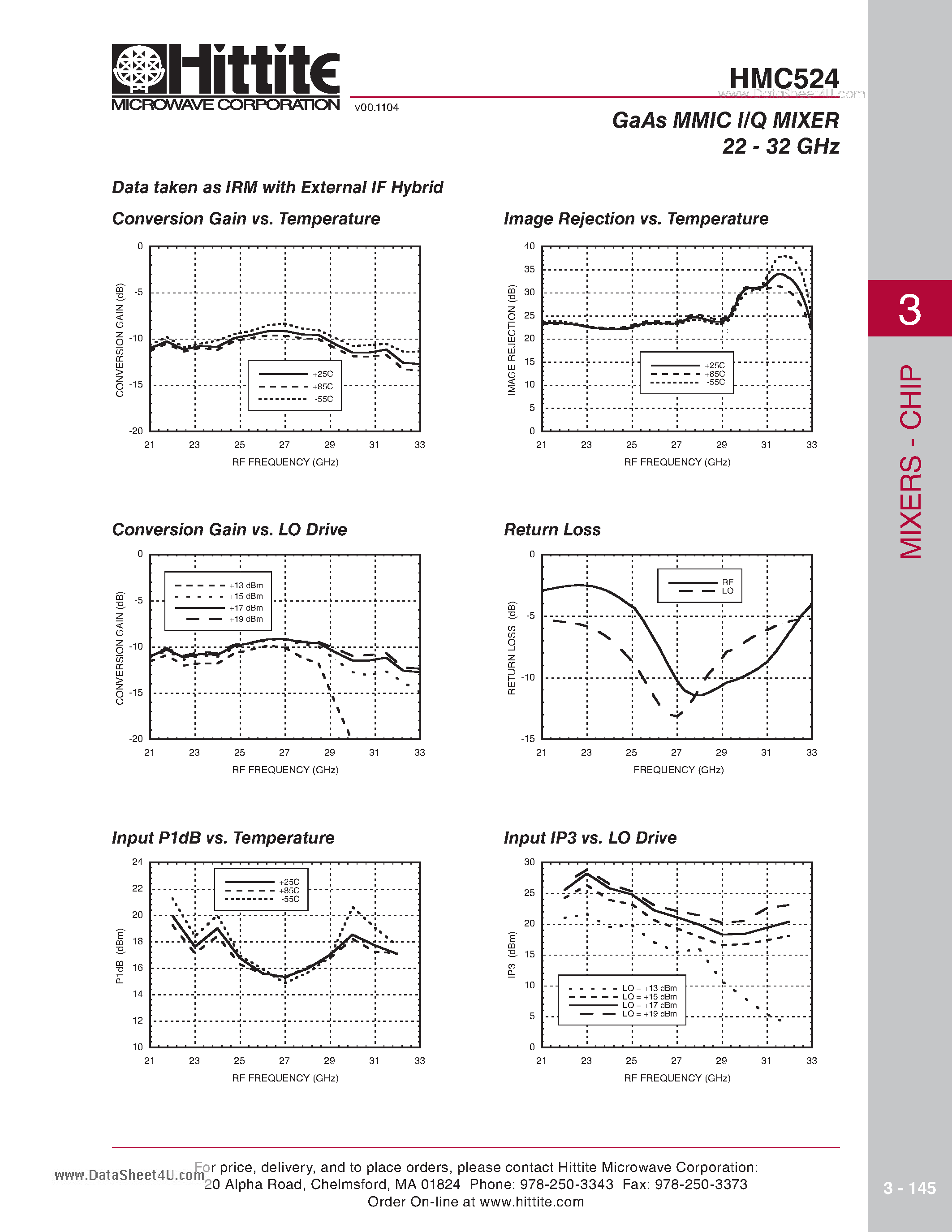 Datasheet HMC524 - GaAs MMIC I/Q MIXER 22 - 32 GHz page 2