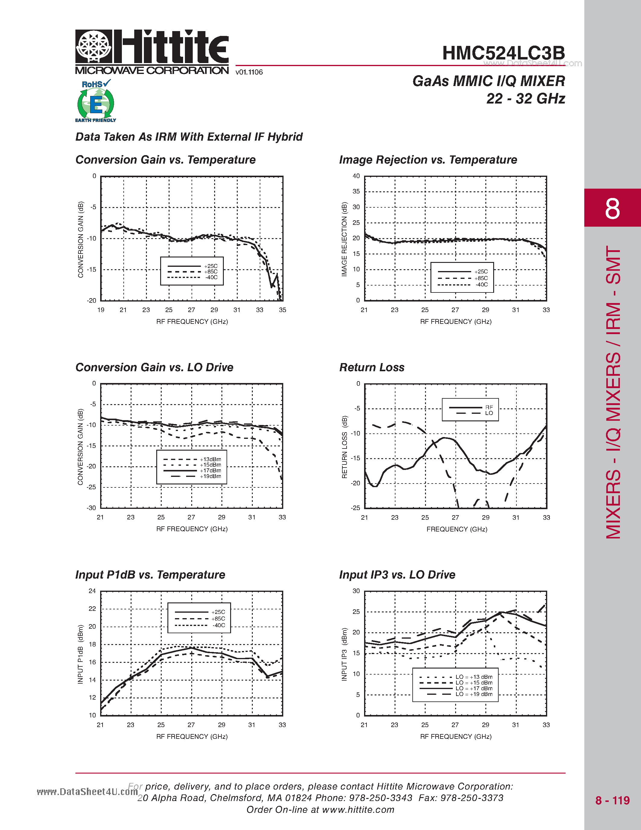 Datasheet HMC524LC3B - GaAs MMIC I/Q MIXER 22 - 32 GHz page 2