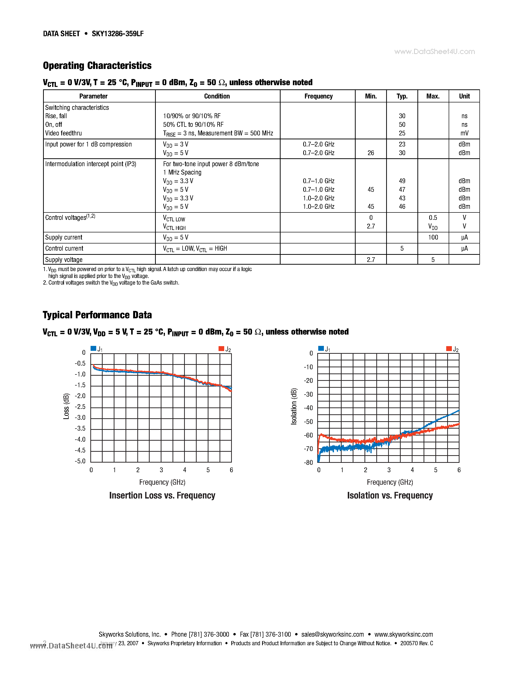 Даташит SKY13286-359LF - GaAs High Isolation SPDT Absorptive Switch 100 MHz-6 GHz страница 2