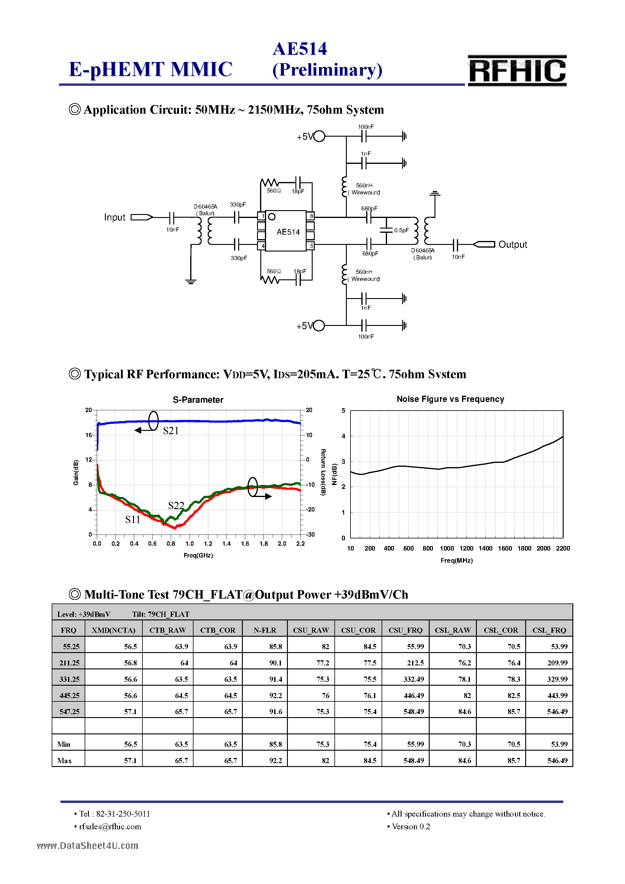 Datasheet AE514 - E-pHEMT MMIC page 2