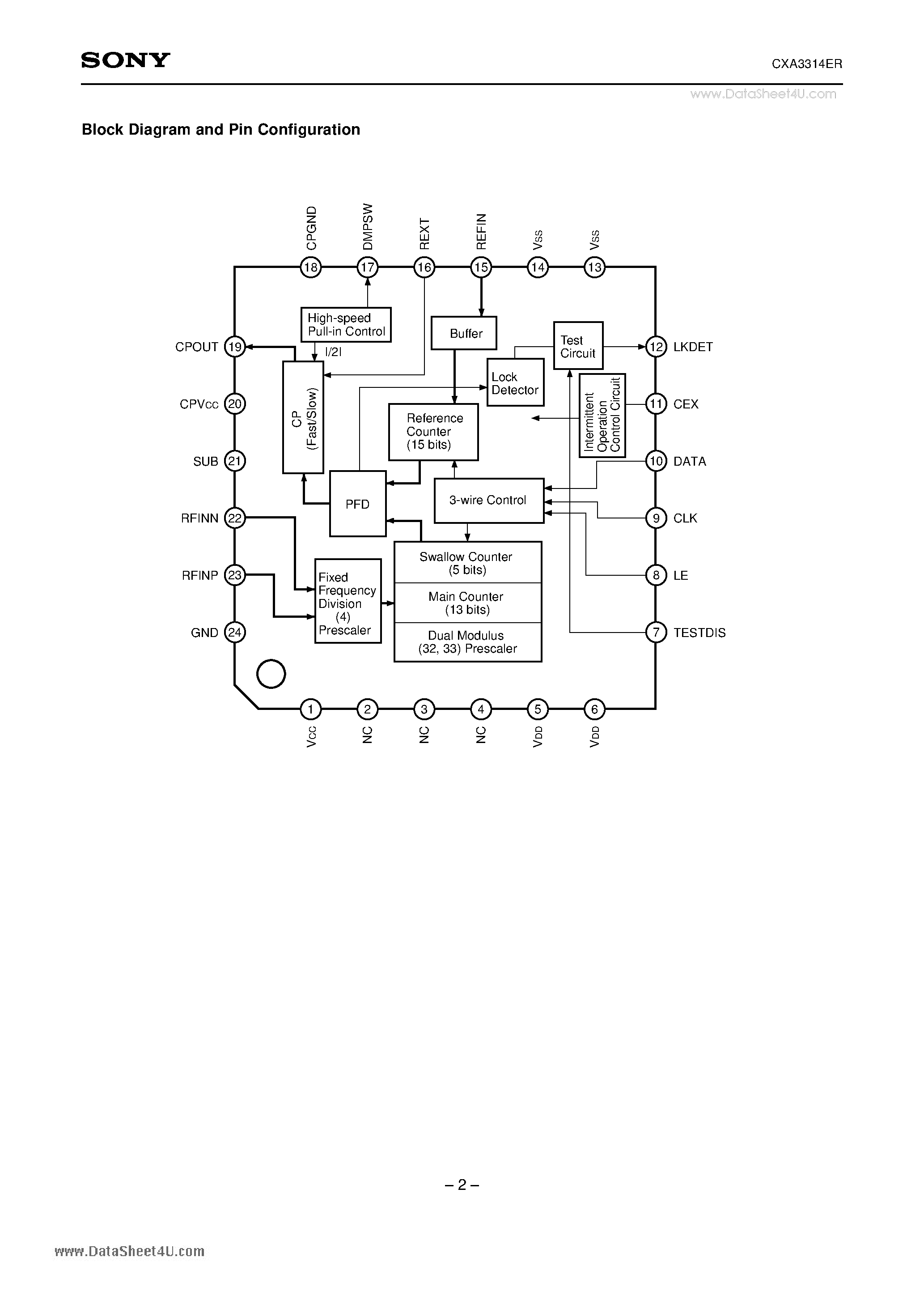 Datasheet CXA3314ER - 6GHz PLL page 2