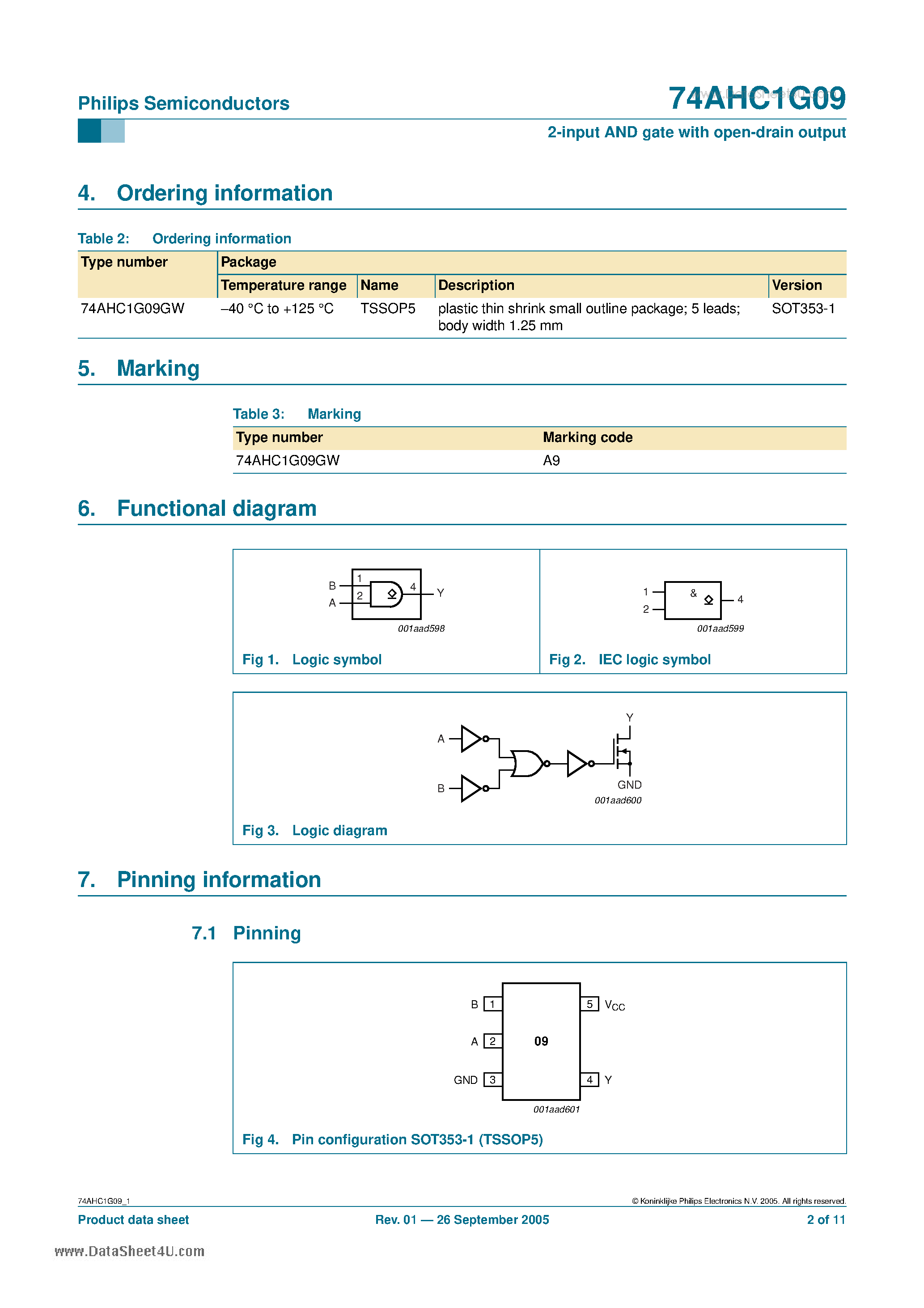 Datasheet 74AHC1G09 - 2-input AND gate page 2