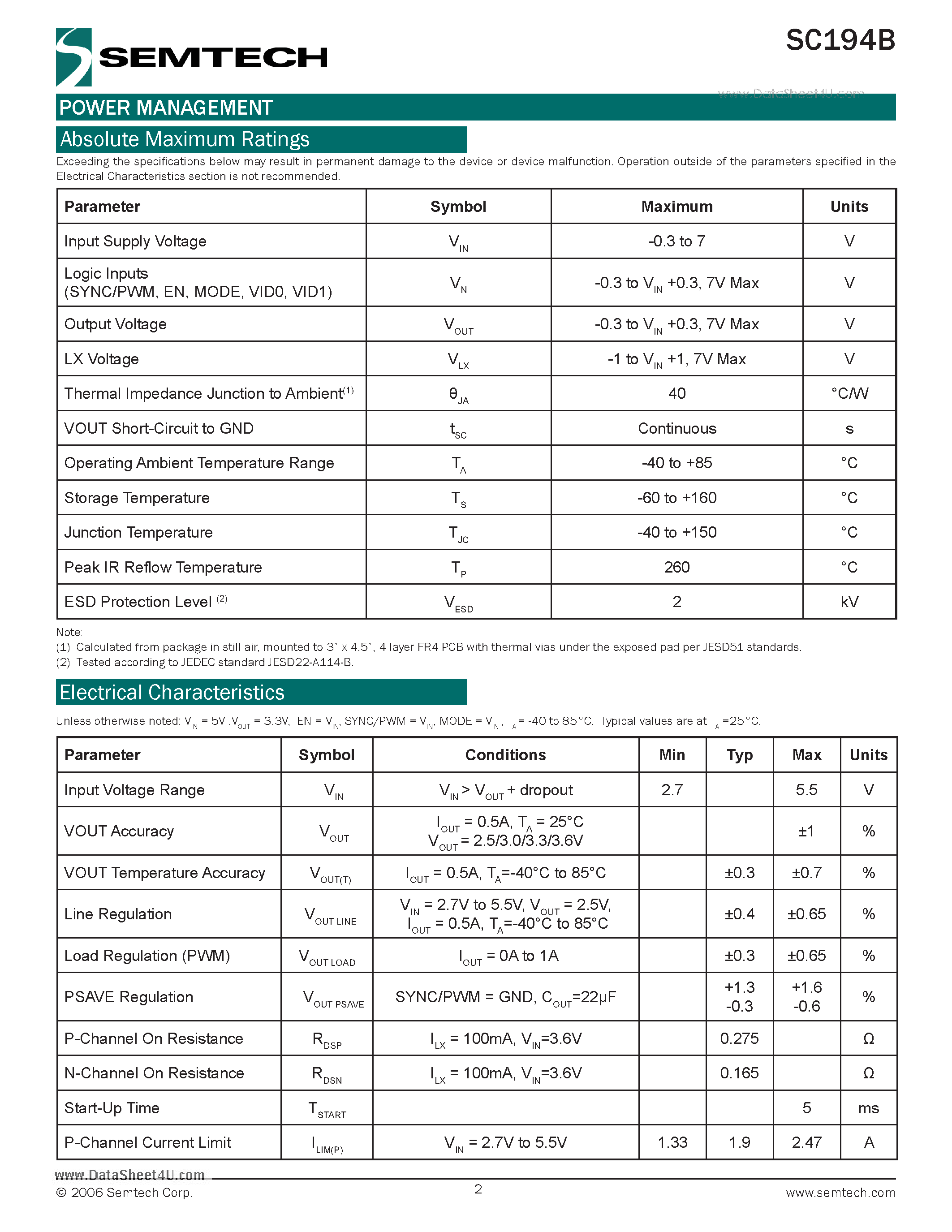 Даташит SC194B - Selectable 3.6V/3.3V/3.0V/2.5V 1A Synchronous Buck Converter страница 2