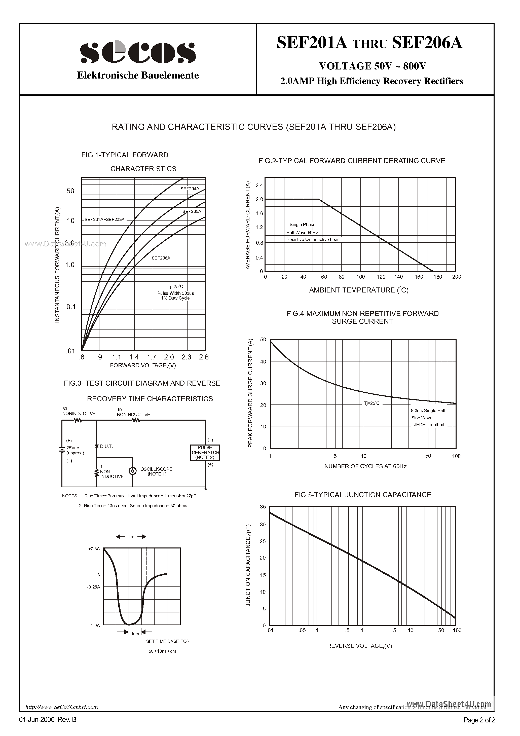 Даташит SEF201A - (SEF201A - SEF206A) 2.0AMP High Efficiency Recovery Rectifiers страница 2