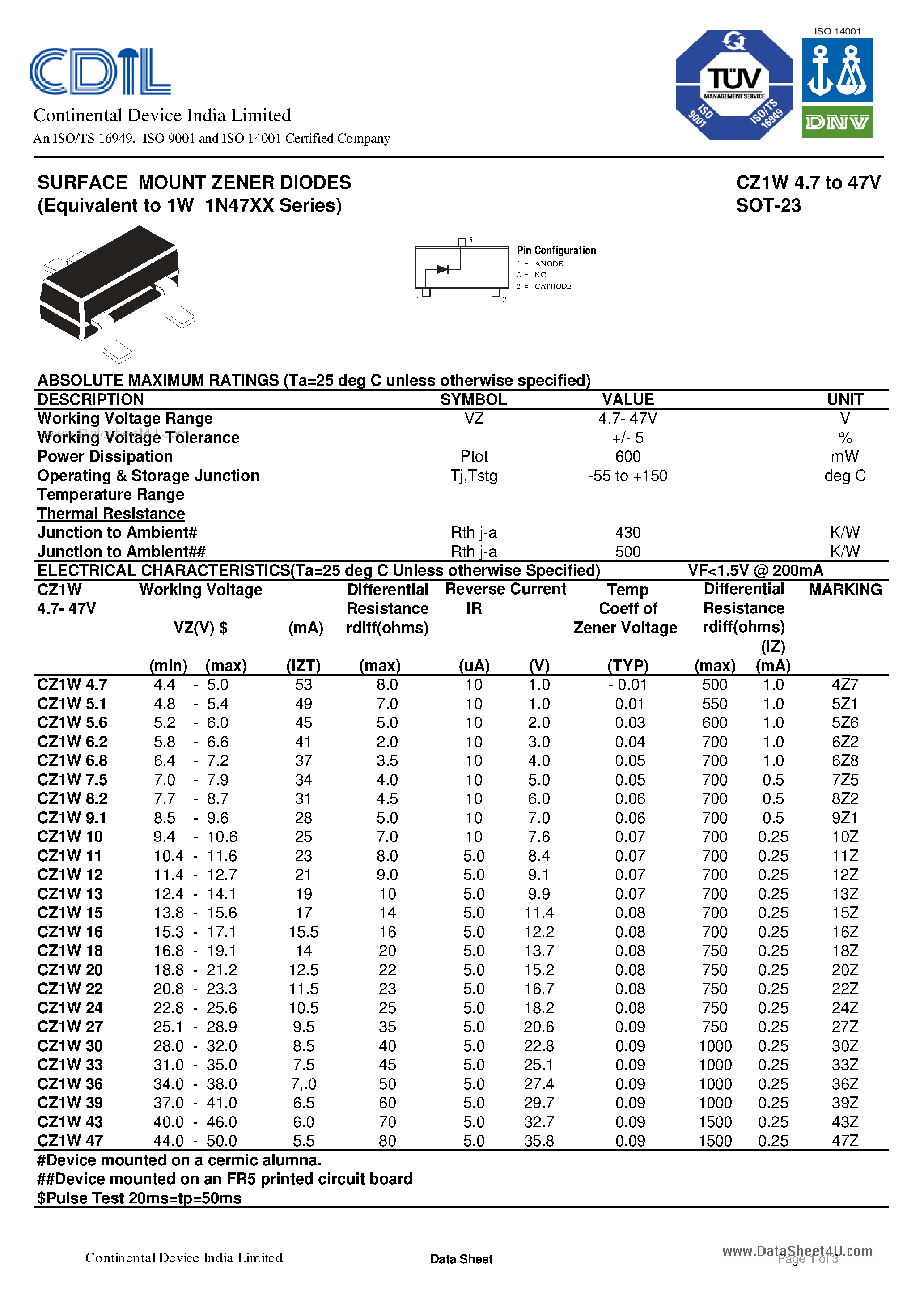 Даташит CZ1W10 - SURFACE MOUNT ZENER DIODES страница 1