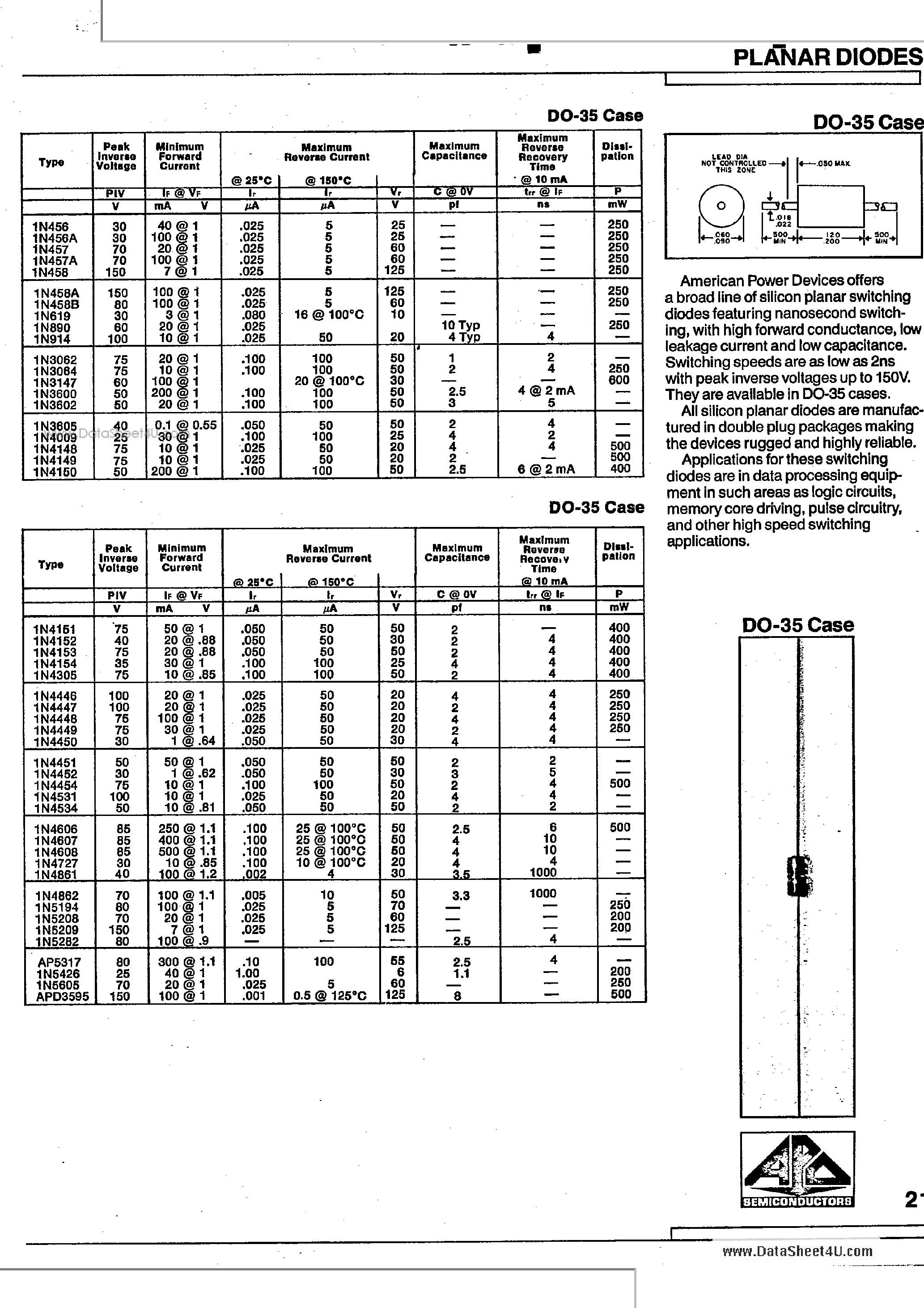 Datasheet 1N5208 - Planar Diodes page 1