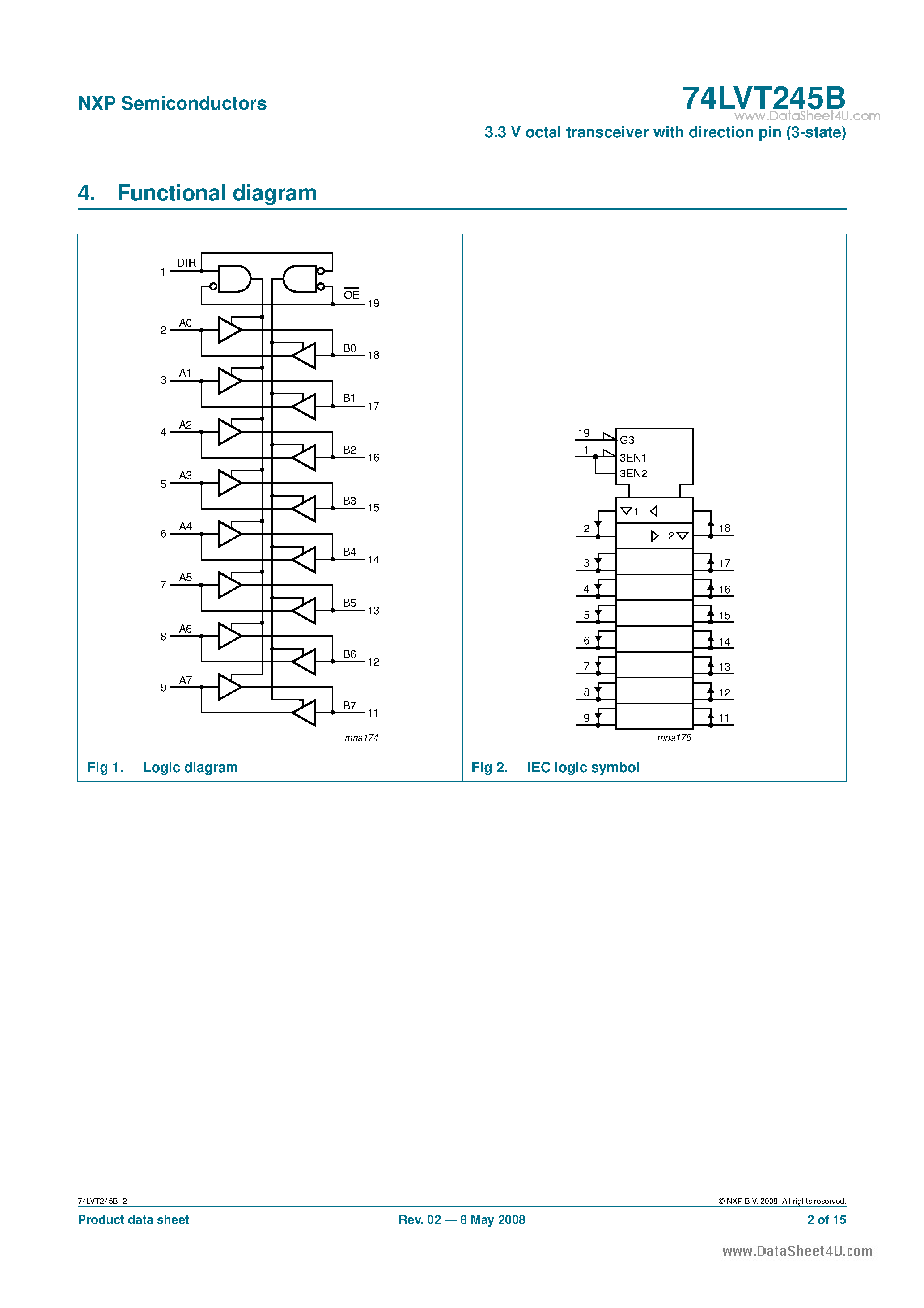 Datasheet 74LVT245B - 3.3V octal transceiver page 2