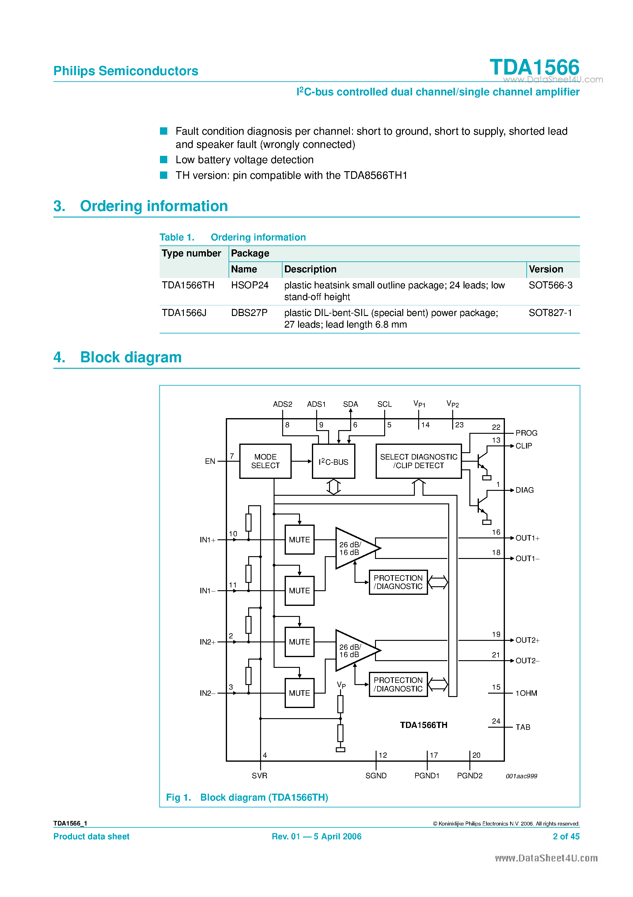 Datasheet TDA1566 - single channel 92 W/1 amplifer page 2