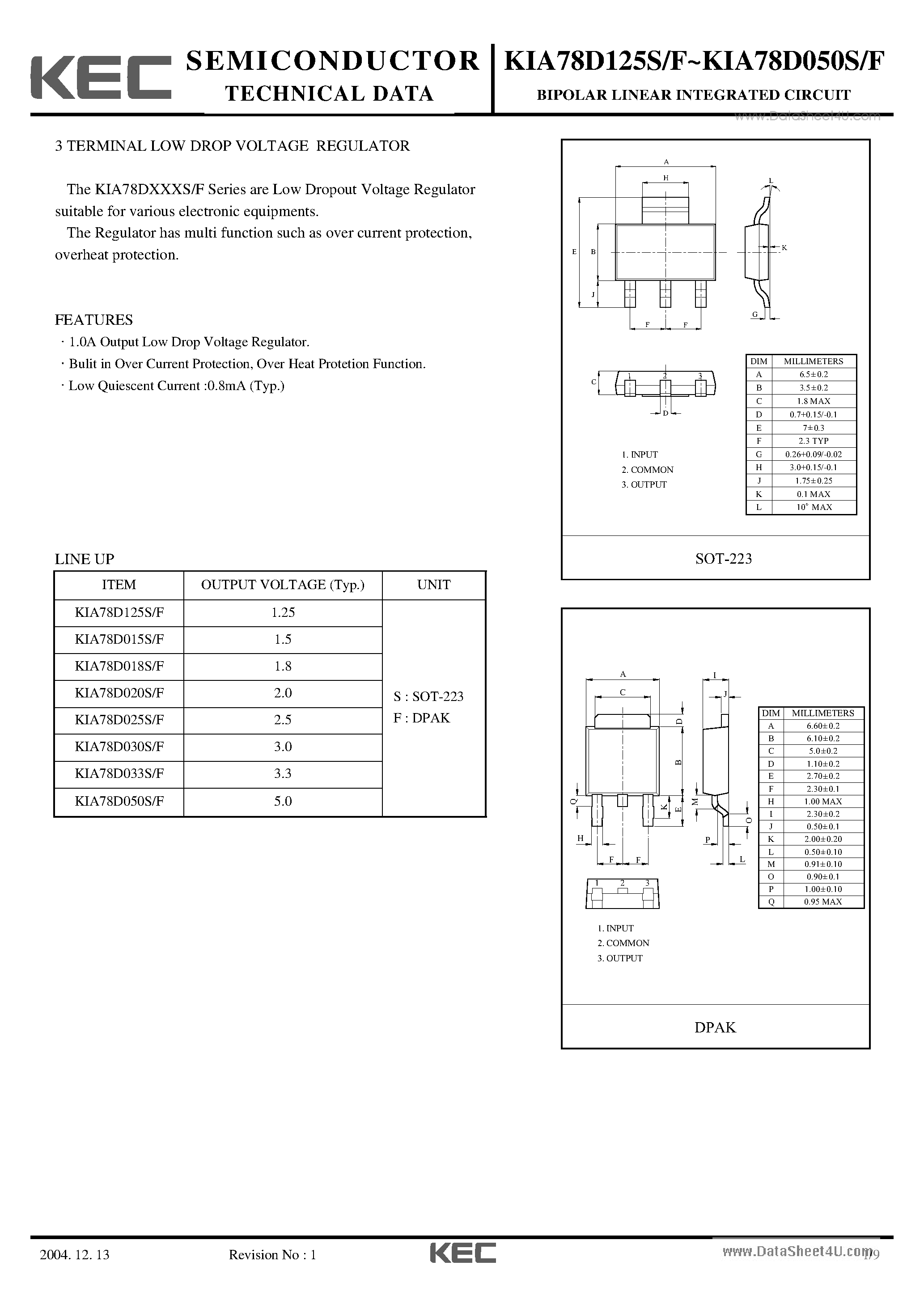 Даташит KIA78D015F - 3 TERMINAL LOW DROP VOLTAGE REGULATOR страница 1