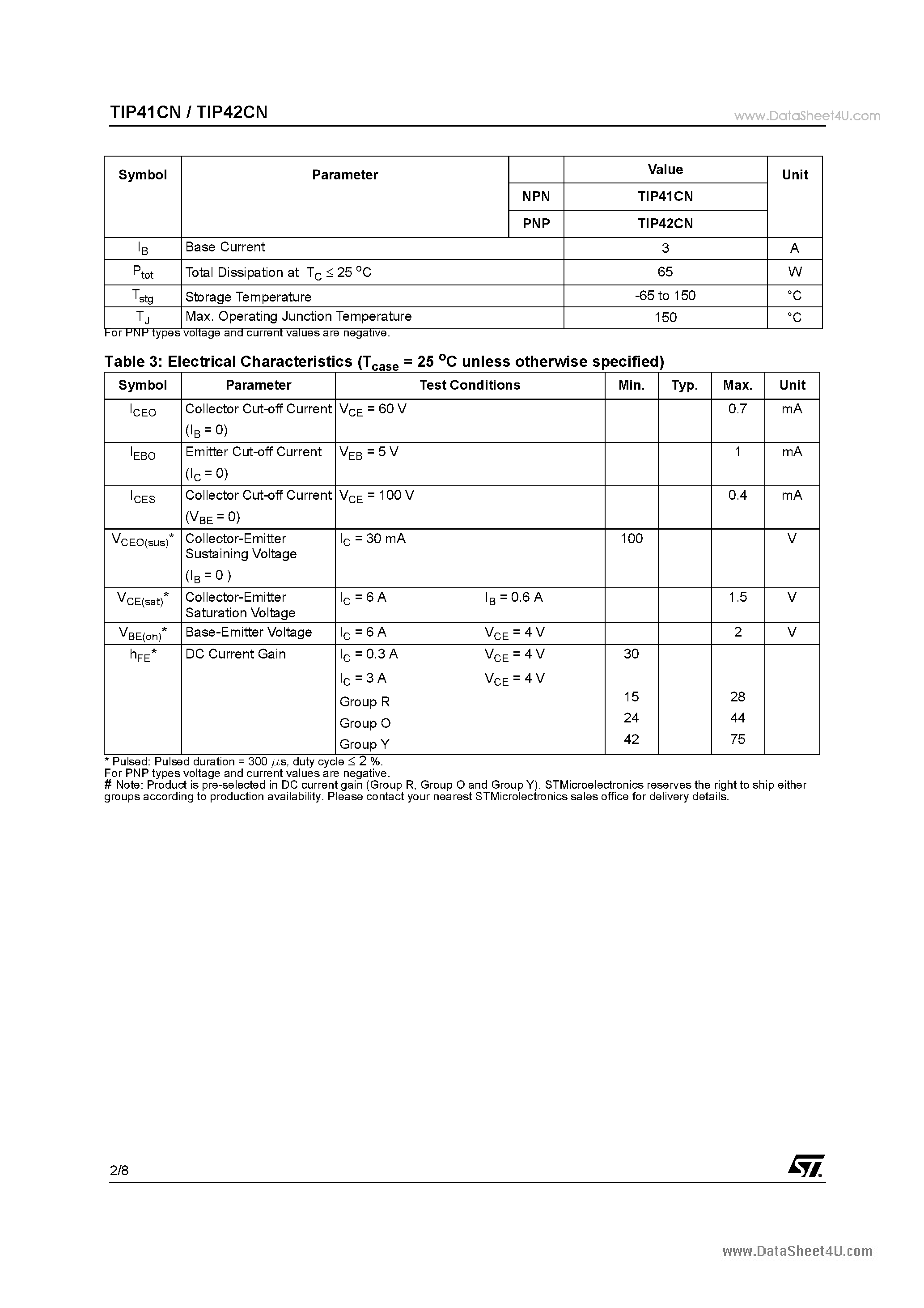 Даташит TIP41CN - COMPLEMENTARY SILICON POWER TRANSISTORS страница 2