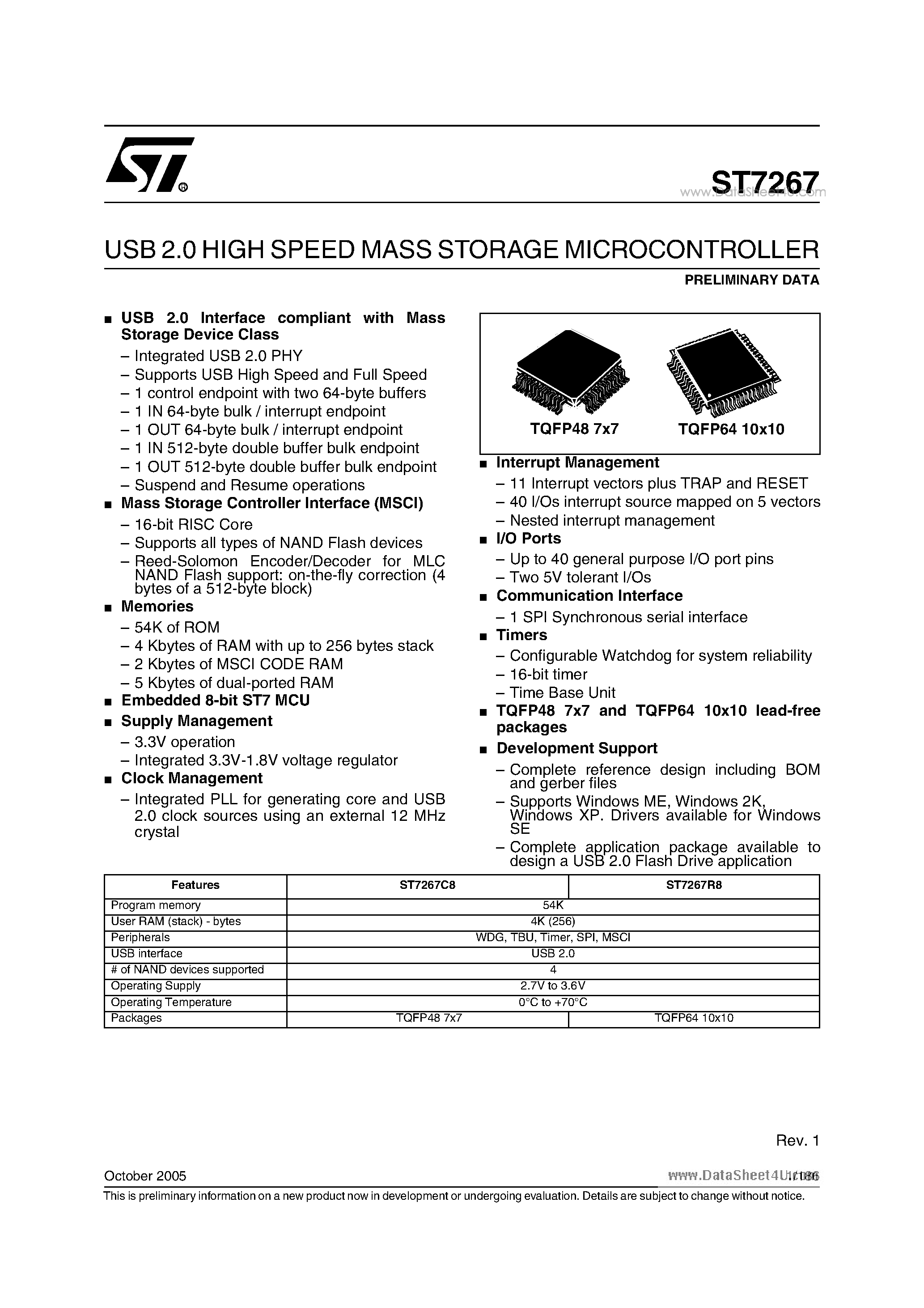 Даташит ST7267 - USB 2.0 HIGH SPEED MASS STORAGE MICROCONTROLLER страница 1