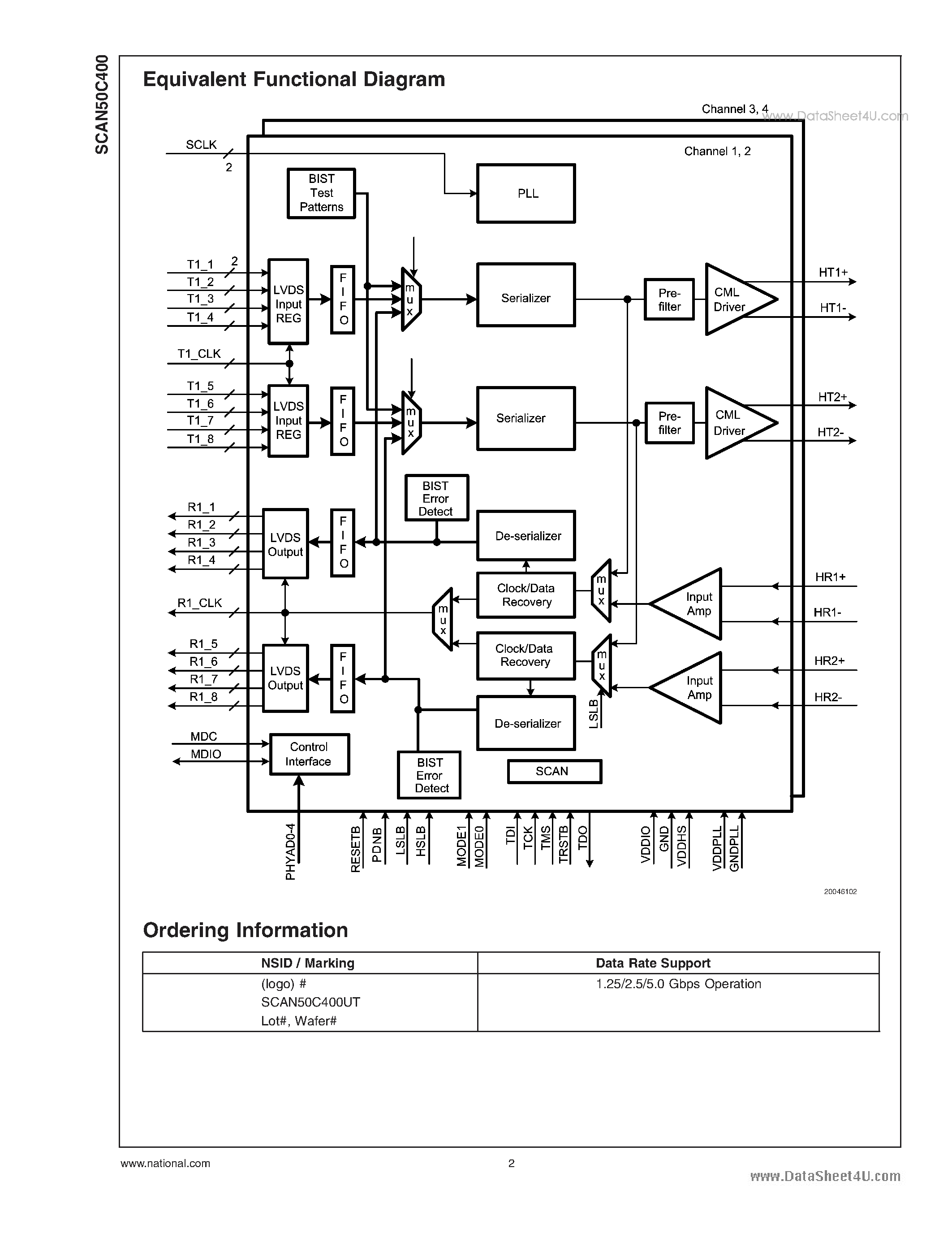 Даташит SCAN50C400 - 1.25/2.5/5.0 GBPS Quad Multi-rate Backplane Transceiver страница 2